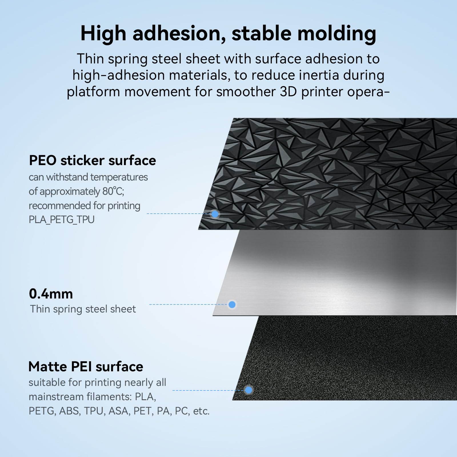 Creality Ender 3 Build Plate Kit Dual-Sided Printing Platform Board Glossy Peo + Matte Pei Plate Build Surface For Ender 3 V3 Se