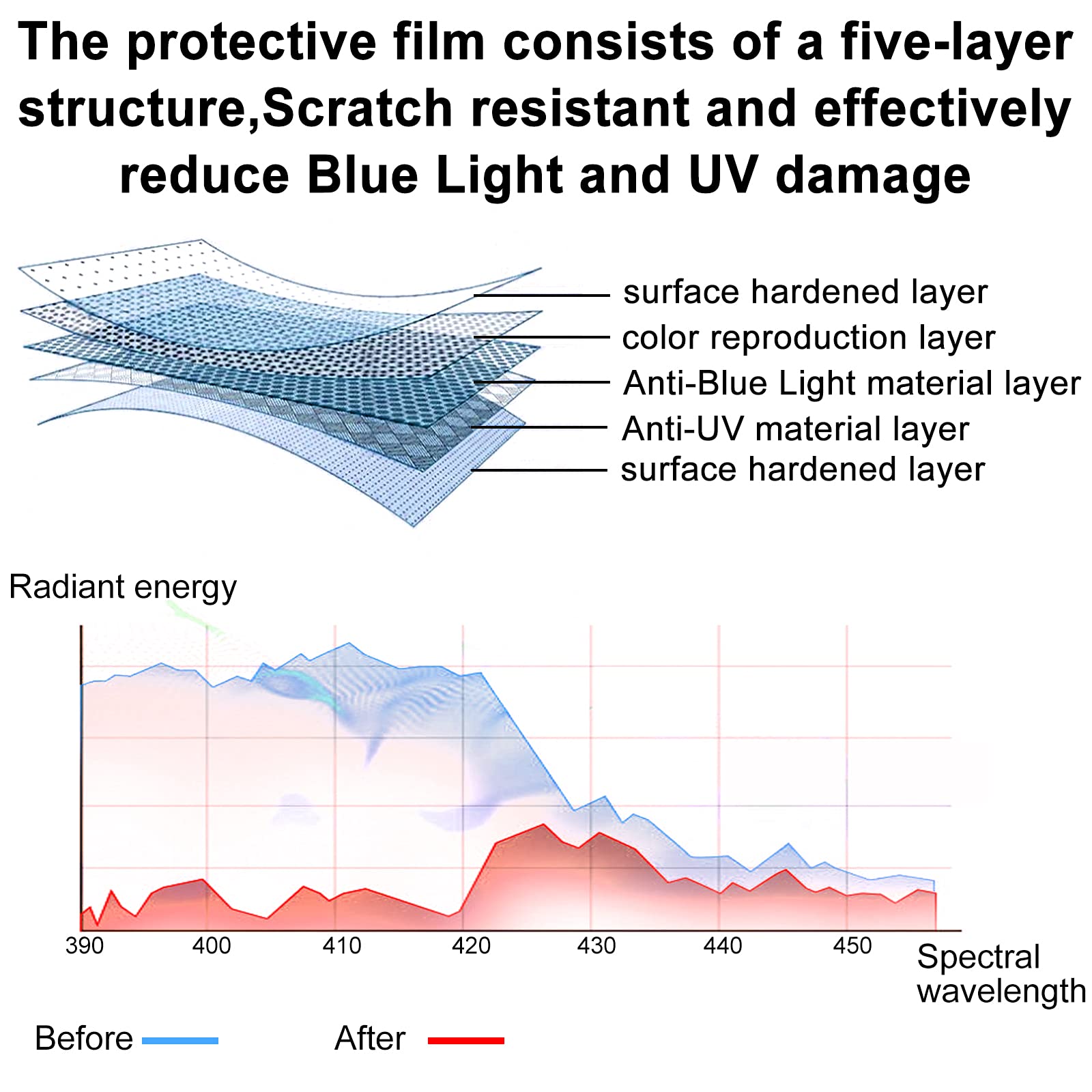 Cheerwe Blue Light Screen Protector For 23, 23.6, 23.8, 24 Inch Diagonal, Blocks Harmful Blue Light And Anti Uv,No Bubble Comput