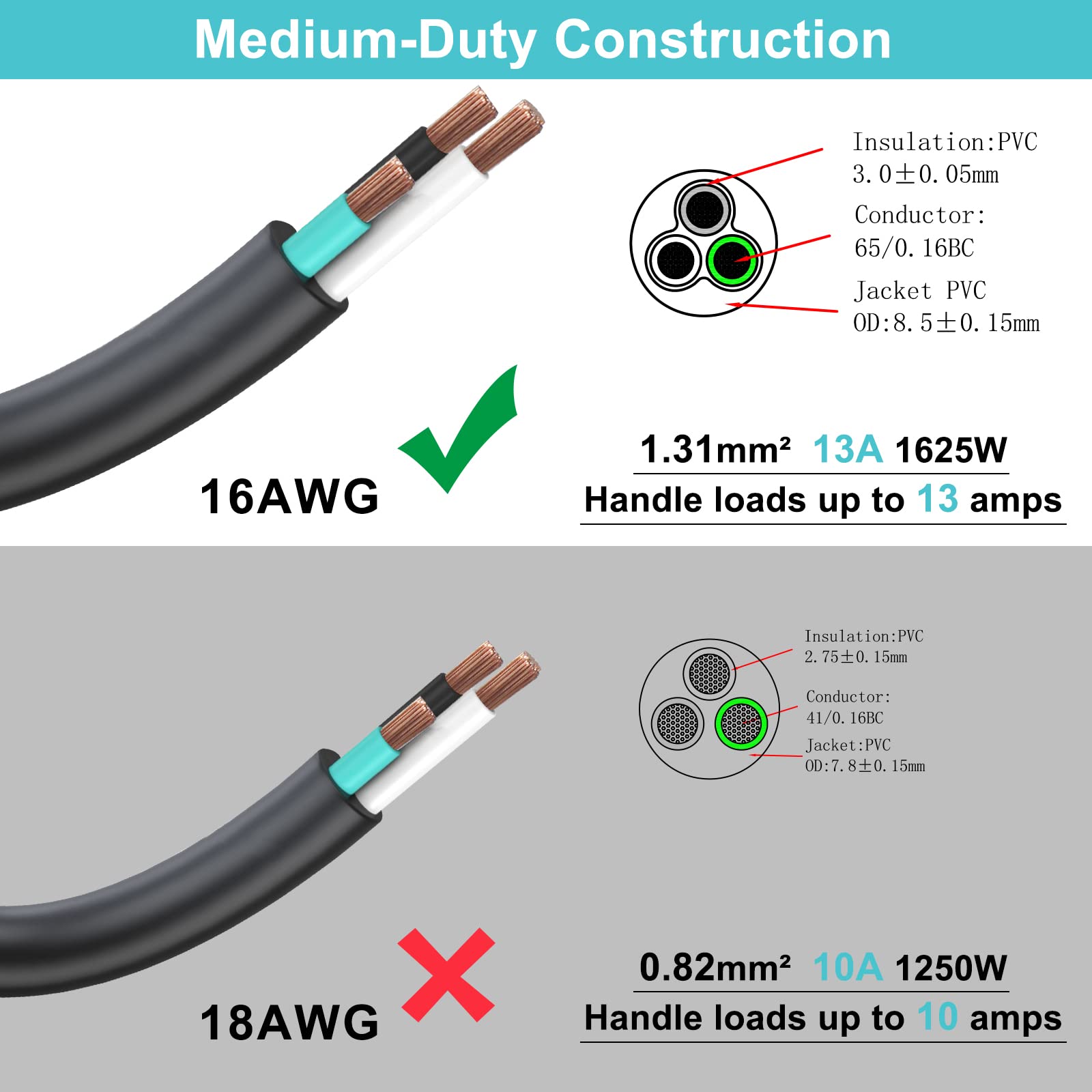 20Ft Black Outdoor Extension Cord   16Gauge Sjtw Garden Extension Cord With Flat Plug, 1625Watt Weatherproof Resistant Jacket 3P