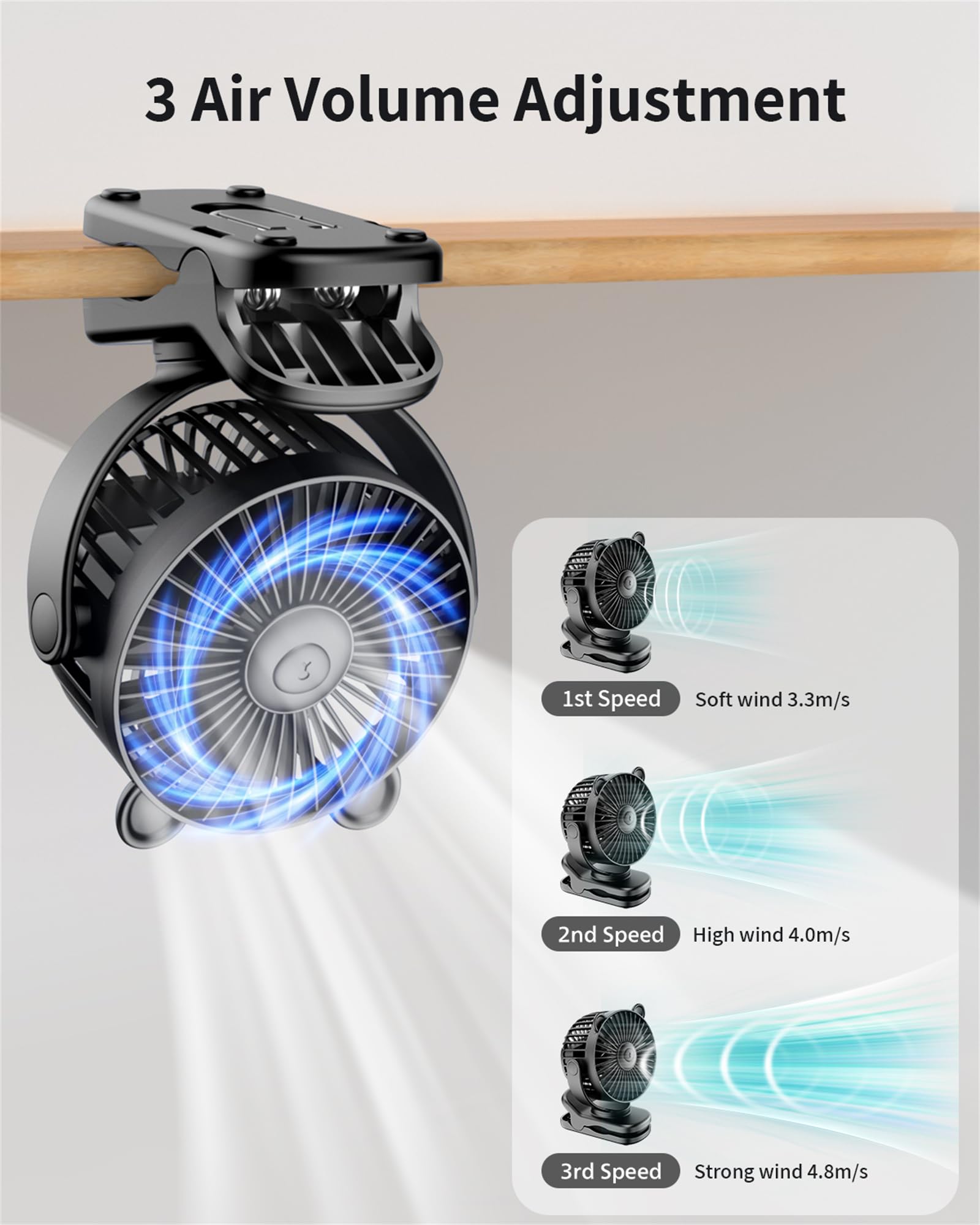 Gototo Clip On Fan, Rechargeable Portable Fan With 2000Mah Battery Operated, Small Fan With Powerful Clip Design, 3 Wind Speed,