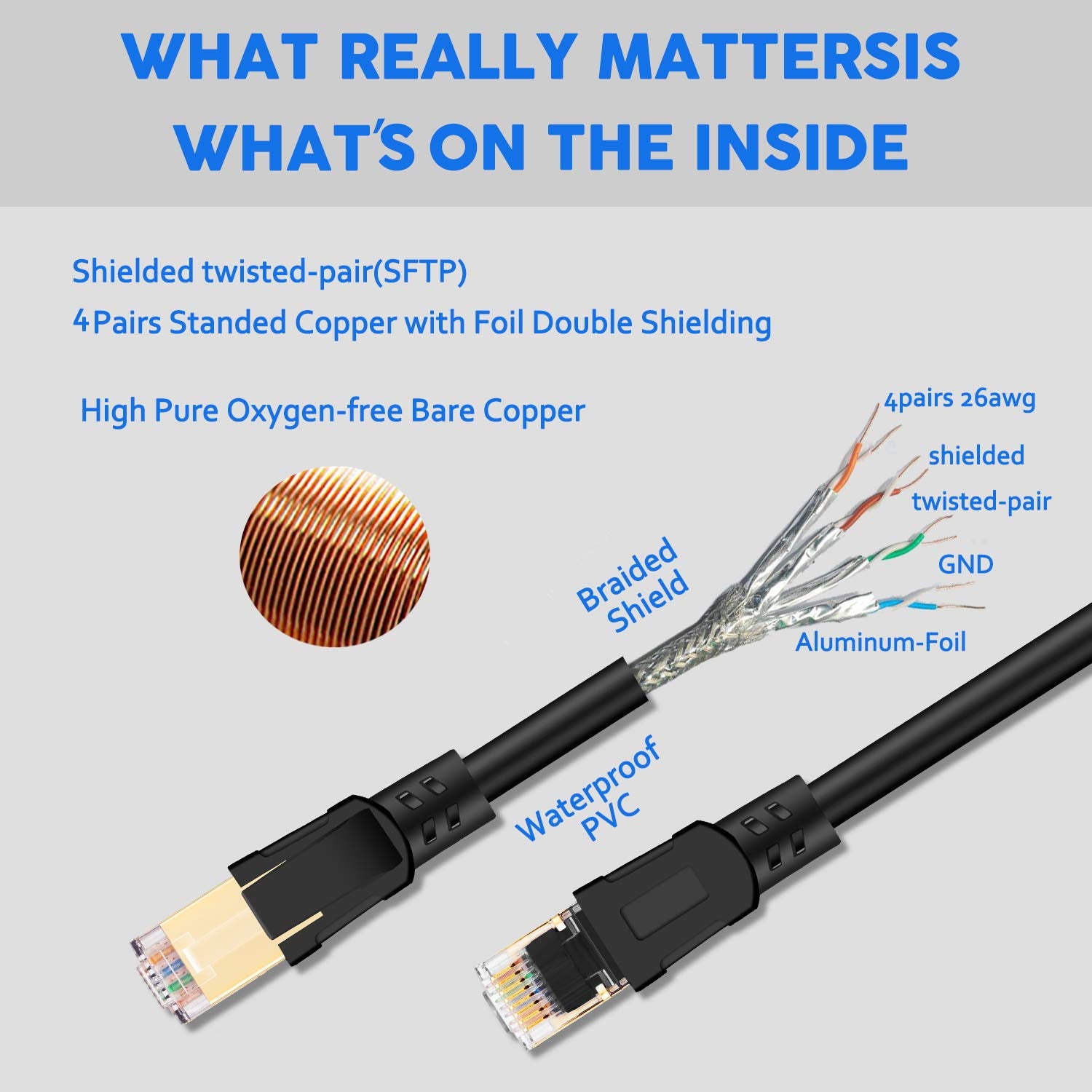 Veetcom Cat8 Ethernet Cable 65Ft, High Speed 26Awg Cat8 Lan Network Cable 40Gbps, 2000Mhz With Gold Plated Rj45 Connector, Heavy
