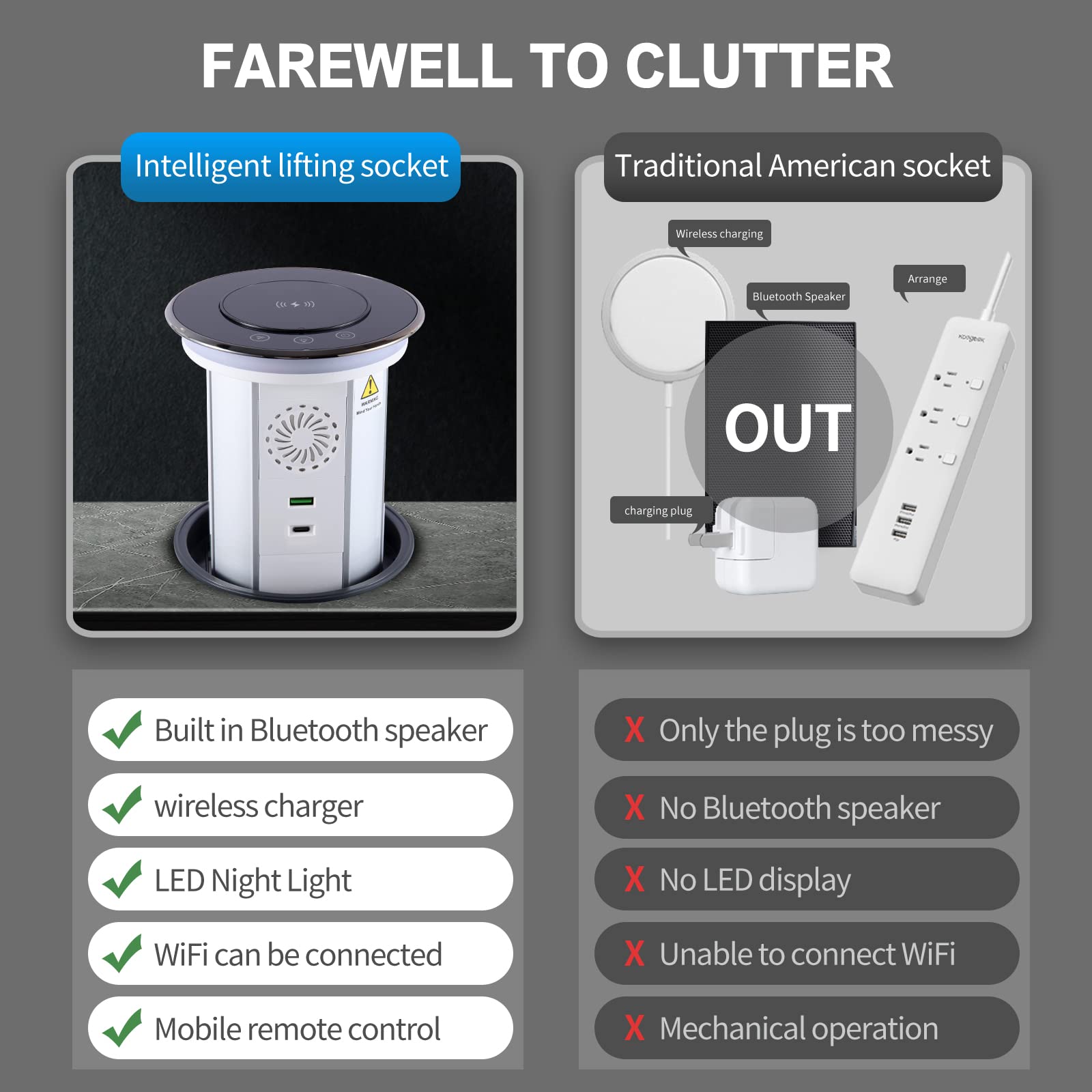 Redcomets Pop Up Outlet For Countertop With Mobile App Remote Control, 4.9''Space Saver Recessed Outlet With 3 Outlets,2 Usb Por