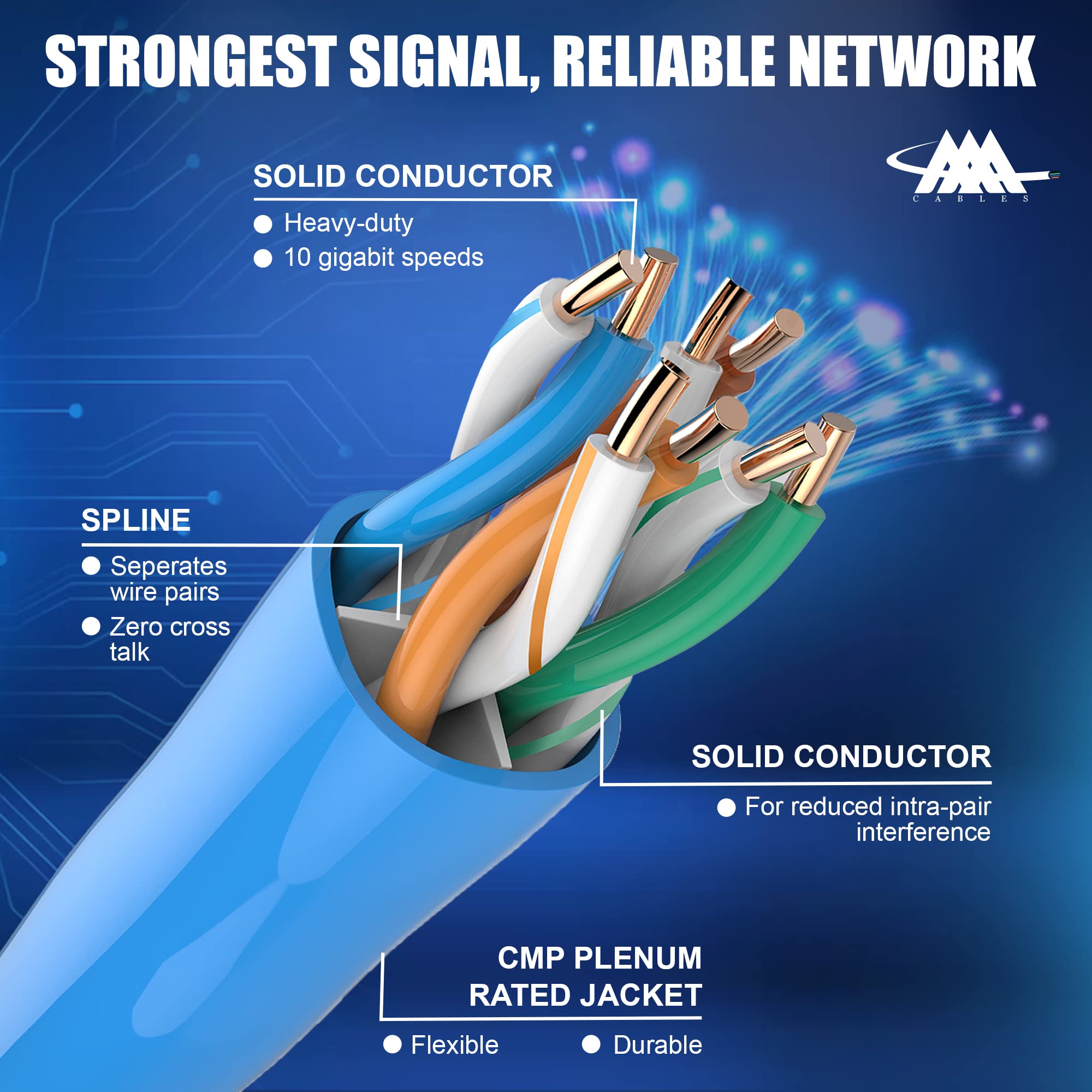 Aaa Cmp Cat6 Plenum Cable 1000Ft | 0.58Mm Solid Conductor | Dsx 8000 Test Passed | 23Awg Ethernet Plenum Cat 6 Cable | Utp Unshi