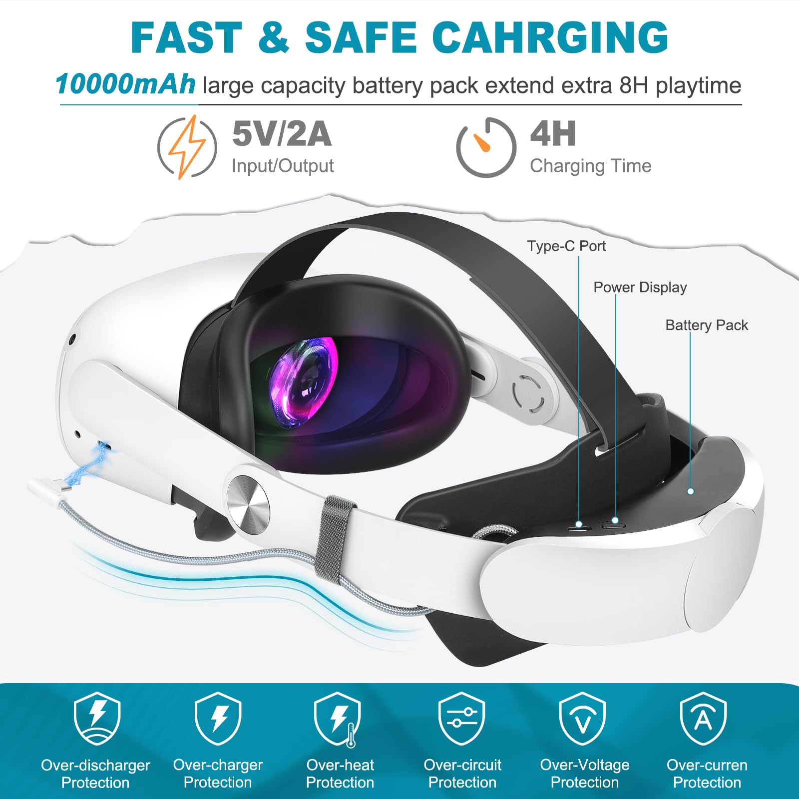 Hurra Head Strap With Battery For Oculus Quest 2, 10000Mah Fast Charging Battery Pack Extend 8H Playtime, Counter Balance Adjust