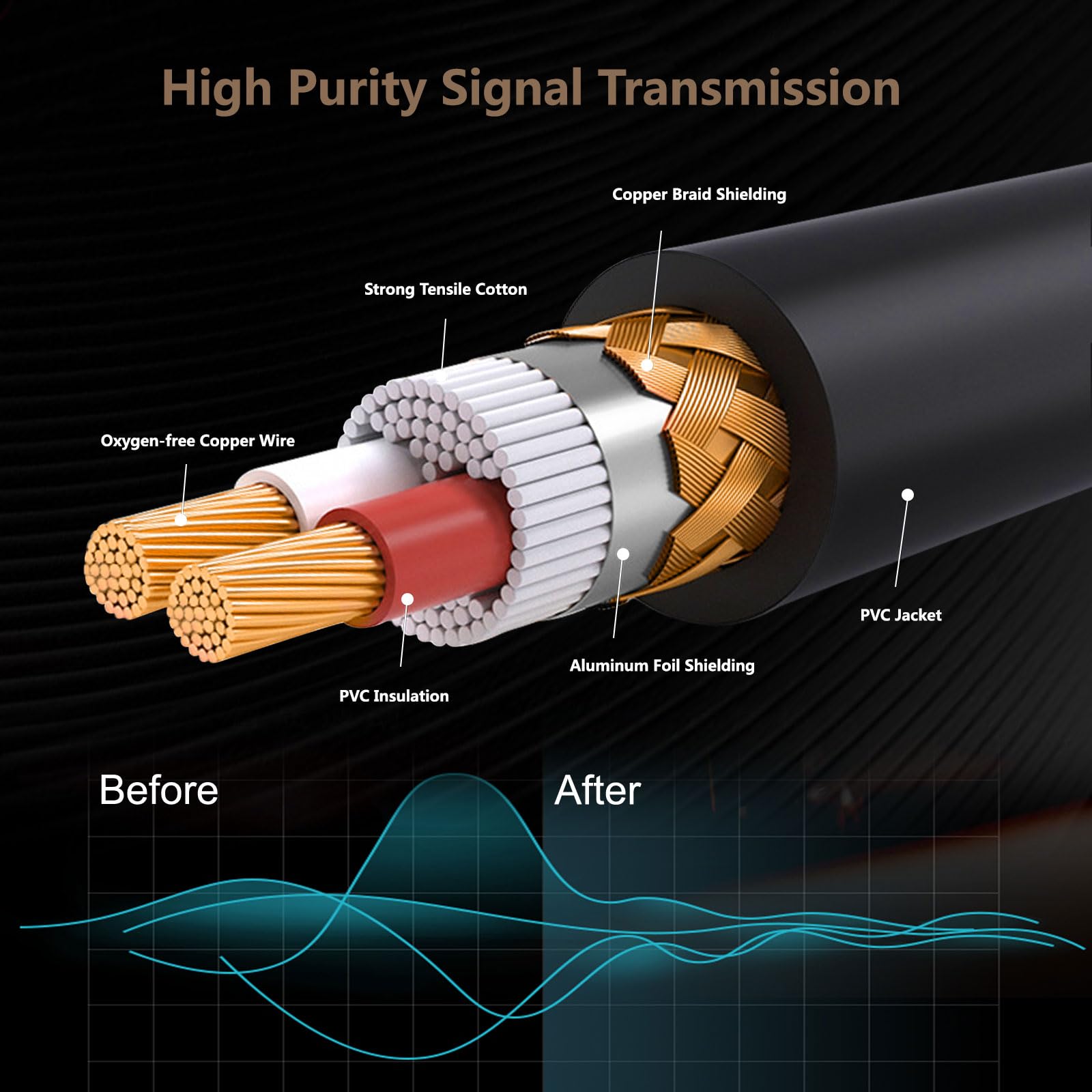 Giusuemp Xlr To Xlr Microphone Cable 3Ft, Premium Male To Female Xlr Cable, 3 Pin Balanced Shielded Mic Speaker Cable, Metal Spr