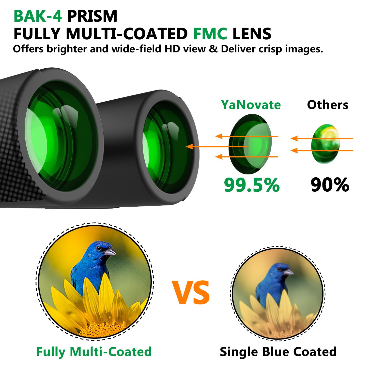 12X42 Binoculars For Adults And Kids High Powered Large Eyepiece Compact Binoculars For Bird Watching Waterproof Easy Focus Bino