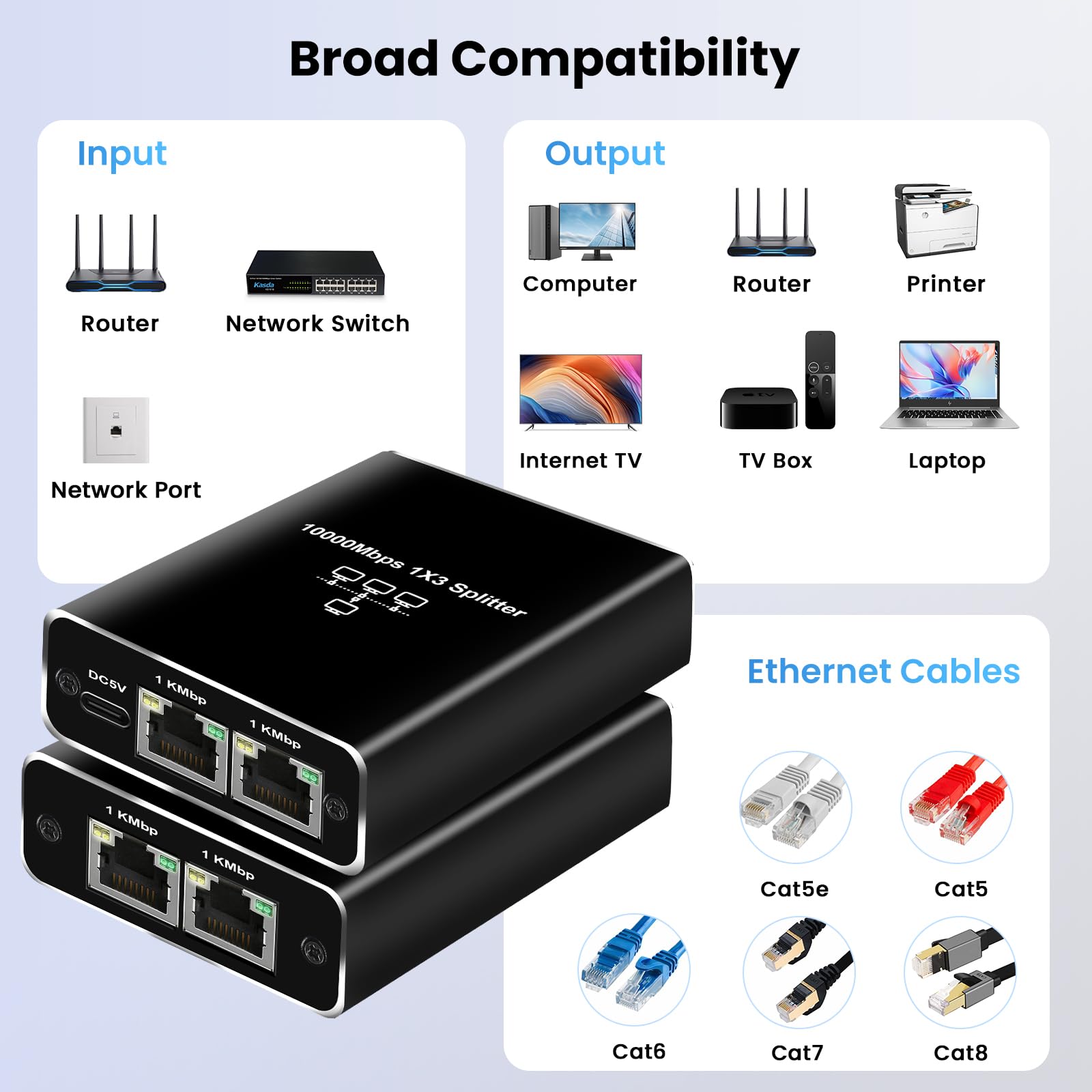 Gigabit Ethernet Splitter 1 To 3, Newcare 1000Mbps Ethernet Cable Splitte Extend Network(3 Devices Simultaneous Networking), Eth