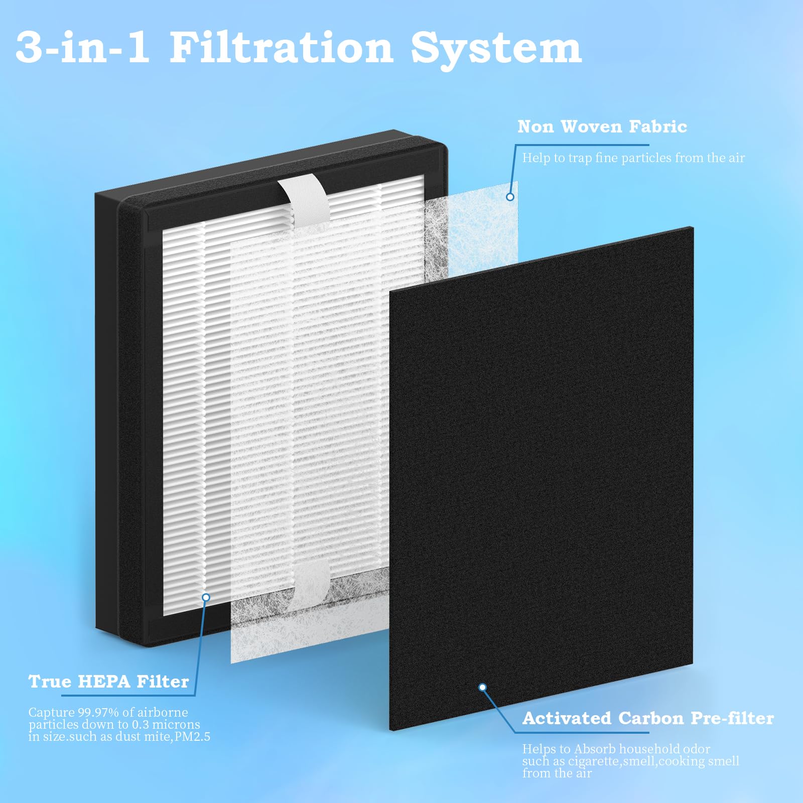 Xbww 4 Packs Replacement Filter B Compatible With Idylis Ac 2125,Ac 2126, Iap 10 125, Iapc 40 140, Iap 10 150, Iap 10 050 Air Cl