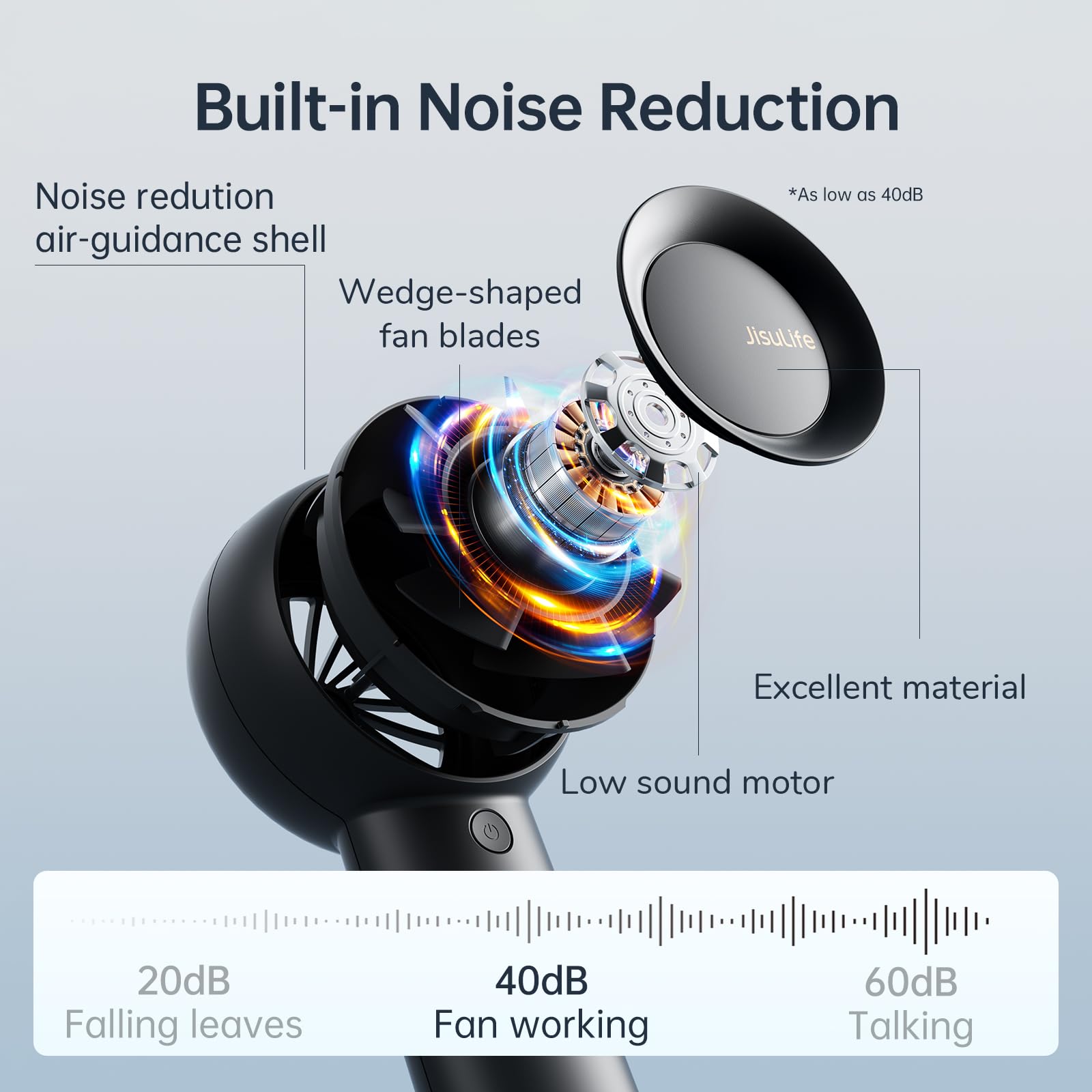 Jisulife Portable Handheld Turbo Fan [18H Max Cooling Time], 6000Mah Usb Rechargeable Personal Battery Operated Lash Small Pocke