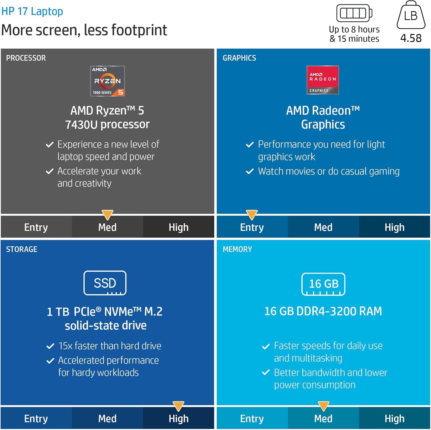 Hp 17 Inch Laptop, Microsoft Office Lifetime License & Windows 11 Pro, 17.3'' Fhd Display, Amd Ryzen 5 7430U, 32 Gb Ram, 1 Tb Ss