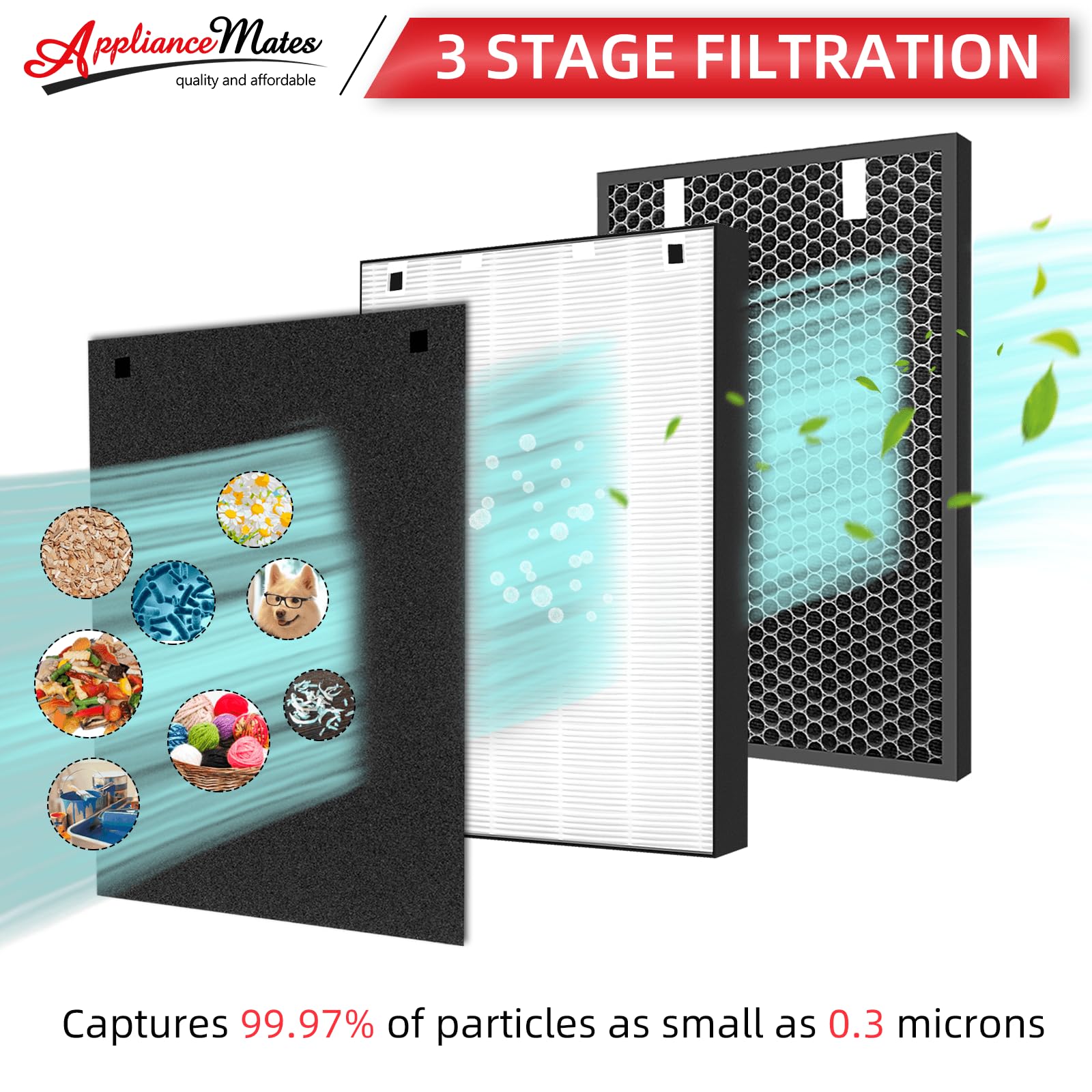 Air220 Air320 Filter Replacement For Bissell Air320 Air220 2609A Air Purifier, 2678, 2804 Hepa Filter + Pre Filter And 2677 Acti