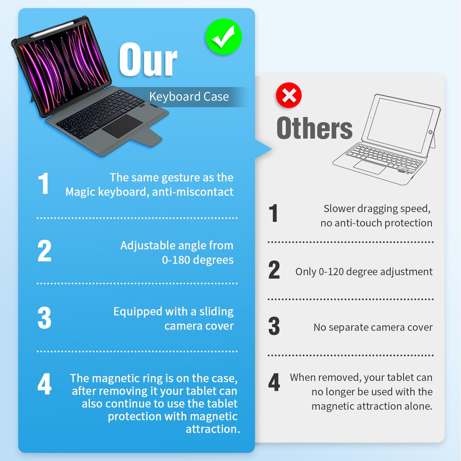 Nillkin 12.9 Inch Ipad Pro Case With Keyboard, Magic Keyboard For Ipad Air 13 2024 And Ipad Pro 12.9 (6Th, 5Th, 4Th, 3Rd Gen), D