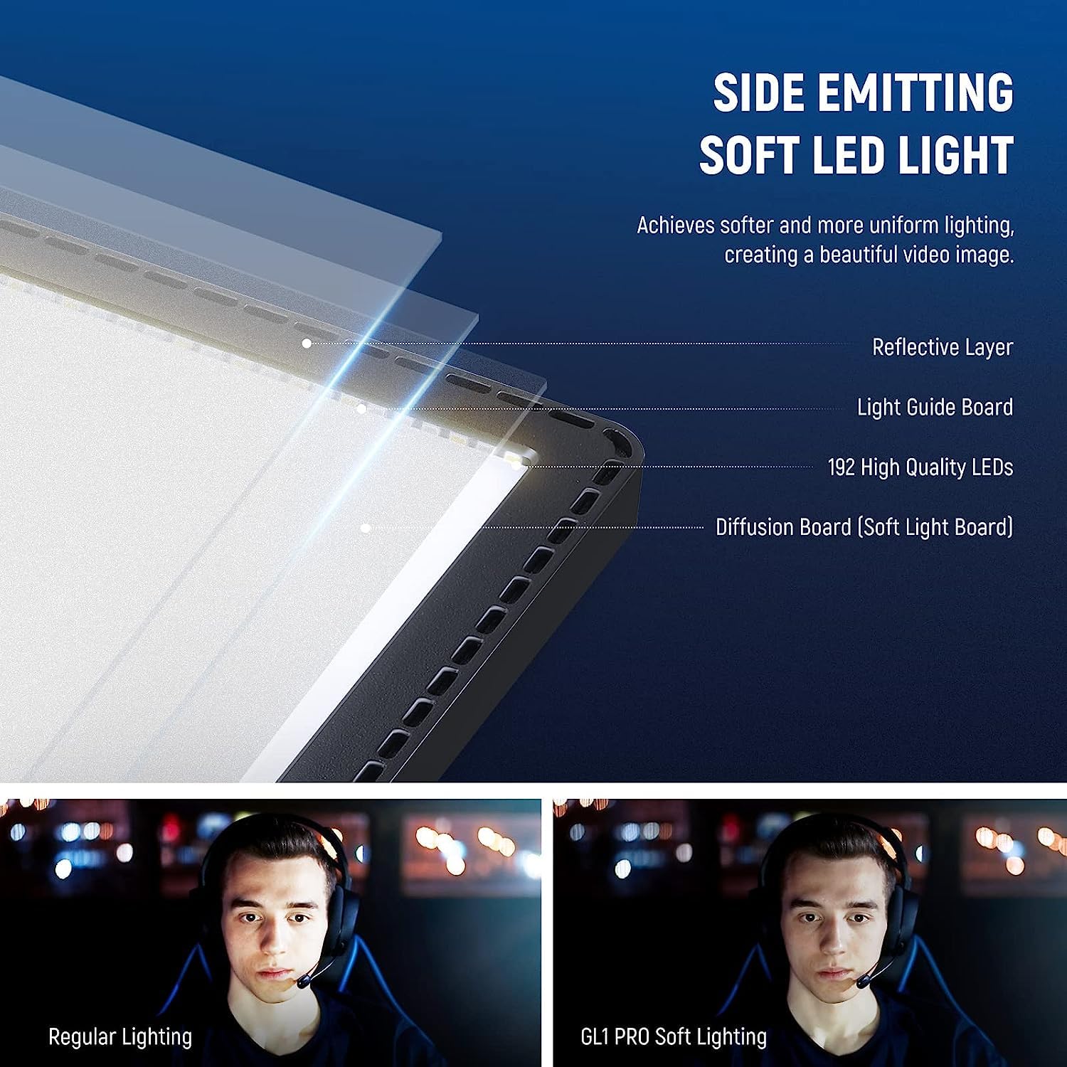 Neewer Gl1 Pro 15.5'' Key Light Streaming Light, Video Light With 2.4G Pc/Mac Ios/Android App Control, 2800Lm Led Panel Light Wi