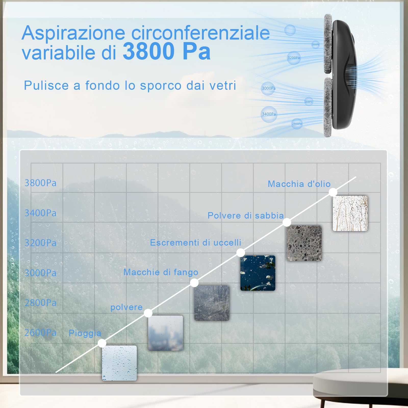 Tosima Window Cleaning Robot W2, Automatic Cleaning With Intelligent Path Planning, 3800Pa Suction Power, Edge Detection Technol
