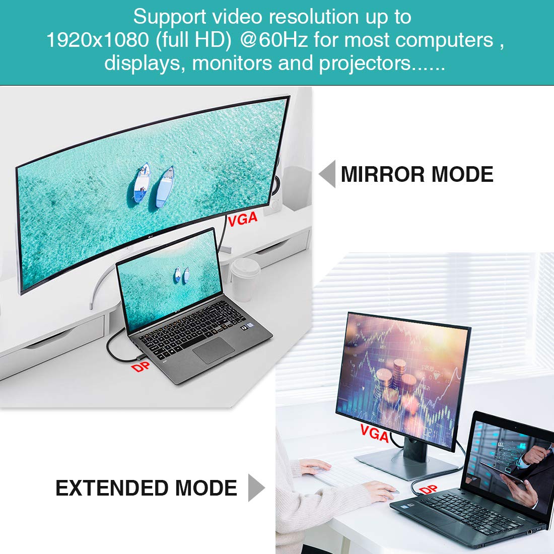 Foboiu Displayport To Vga, Displayport To Vga Adapter 15 Feet Dp To Vga Cable Connects Dp Port From Desktop Or Laptop To Monitor