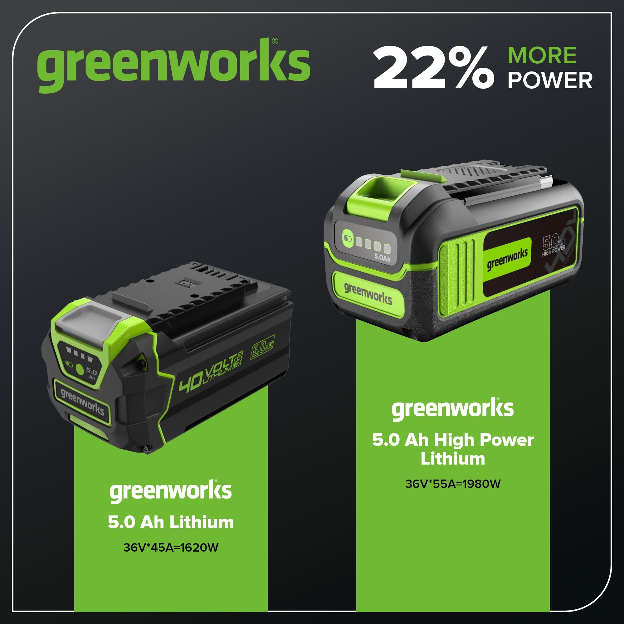 Greenworks 40V 5.0Ah Lithium-Ion High-Power Battery, Upgraded With 22% Power Boost (Genuine Battery / 75+ Compatible Tools)