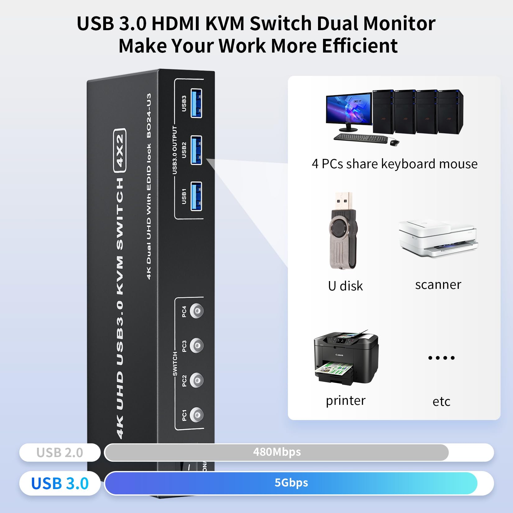 2 Hdmi Port Kvm Switch Box For 4 Computers Share 2 Monitors, Lukfocab Dual Monitor With 3 Usb 3.0 Ports, Support 4K@60Hz Copy Ex