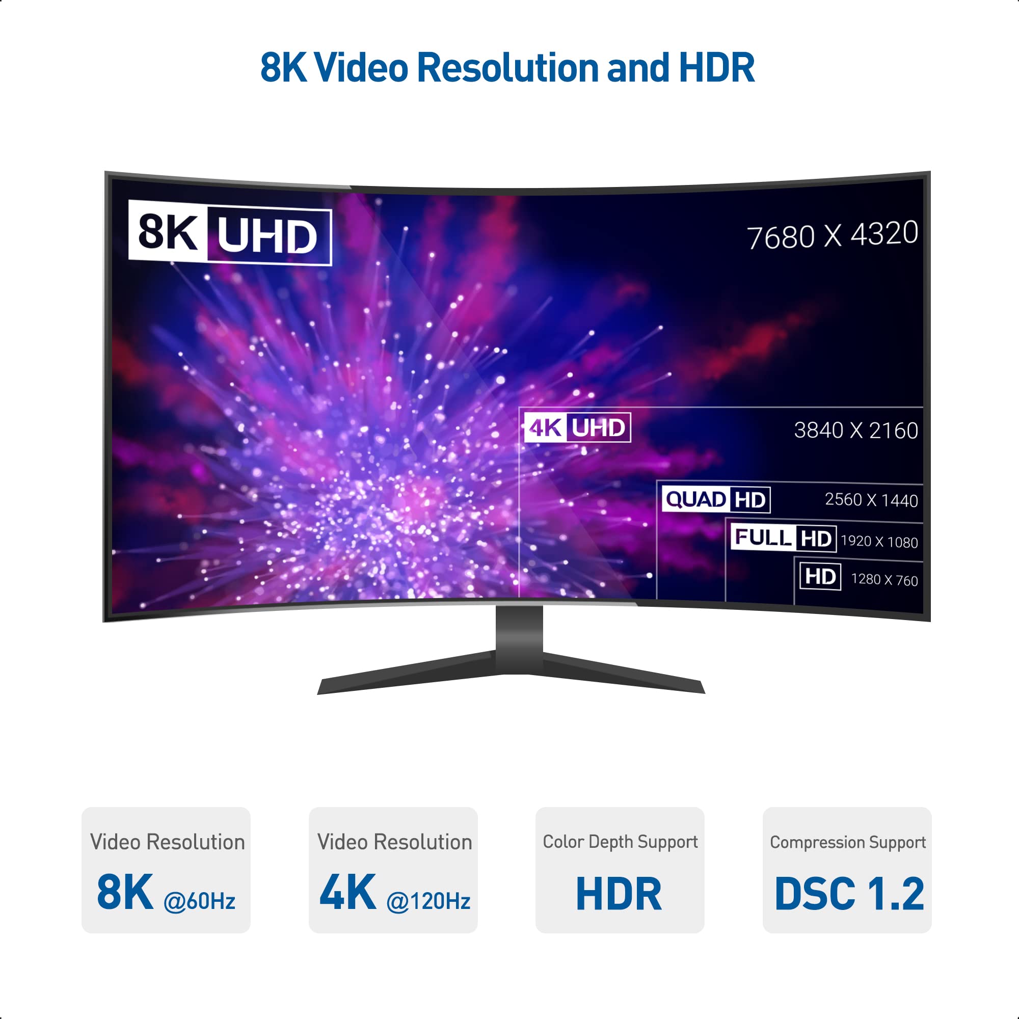 Cable Matters 2 Pack 32.4Gbps 8K Mini Displayport To Displayport 1.4 Adapter (Mini Dp To Dp 1.4) In Black   8K@60Hz, 4K@120Hz Re