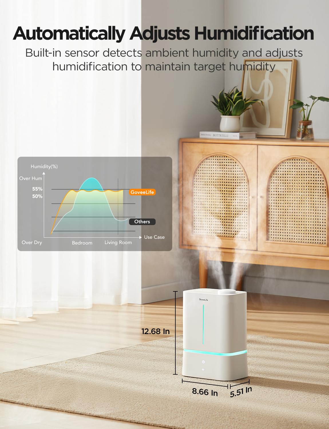 Goveelife Smart Humidifier For Bedroom Large Room, 4.5L Cool Mist Top Fill Humidifiers With Scent Diffuser & Night Light, Voice
