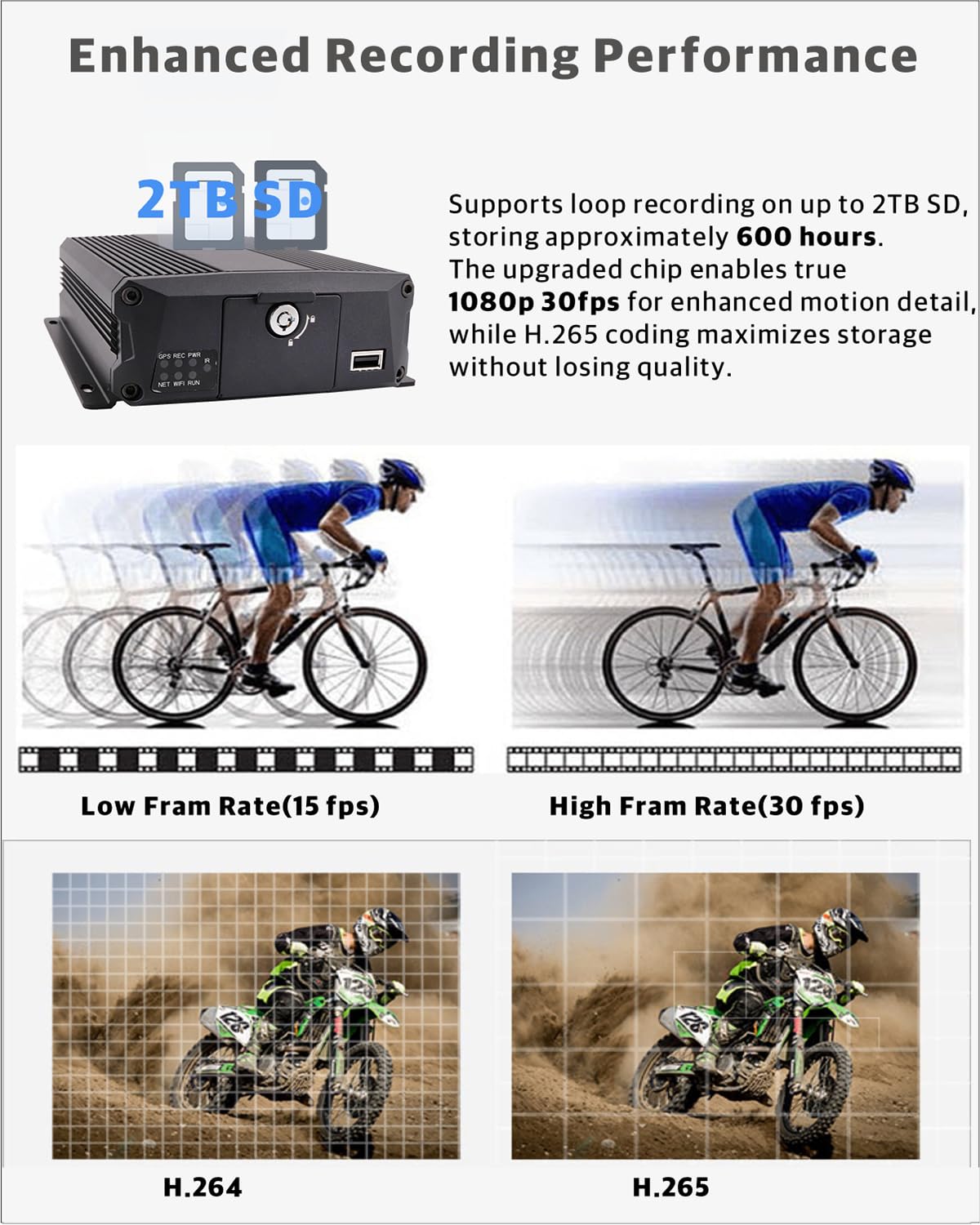 Joinlgo 4 Channel Gps Track Wifi 1080P Ahd Sd Vehicle Mobile Vehicle Car Dvr Mdvr Video Recorder Real-Time Remote View On Pc Sma