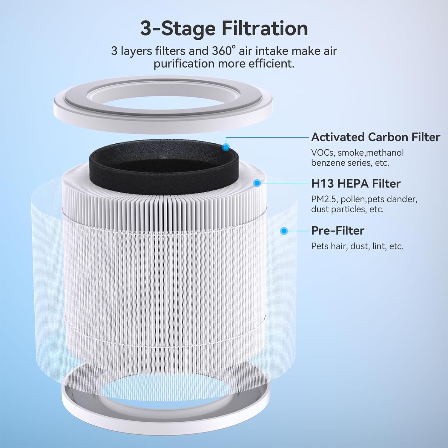 Fulminare Pu P05 Air Purifier Replacement (2 Pack) Quiet Air Cleaner Filtering Out 99.97% 0.01 Microns, Smoke, Pollen, Particles