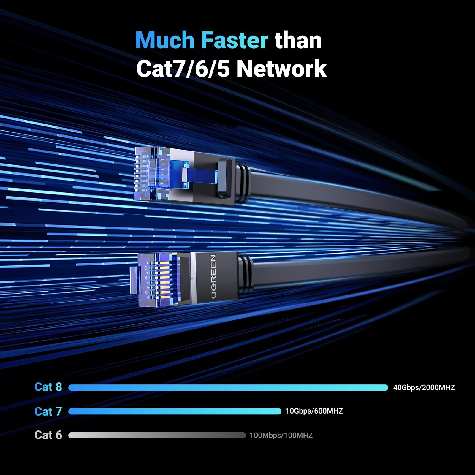 Ugreen Ethernet Cable 33Ft, Cat 8 Ethernet Cable With 40Gbps 2000Mhz High Speed, Shielded Heavy Duty Flat Internet Cable Compati