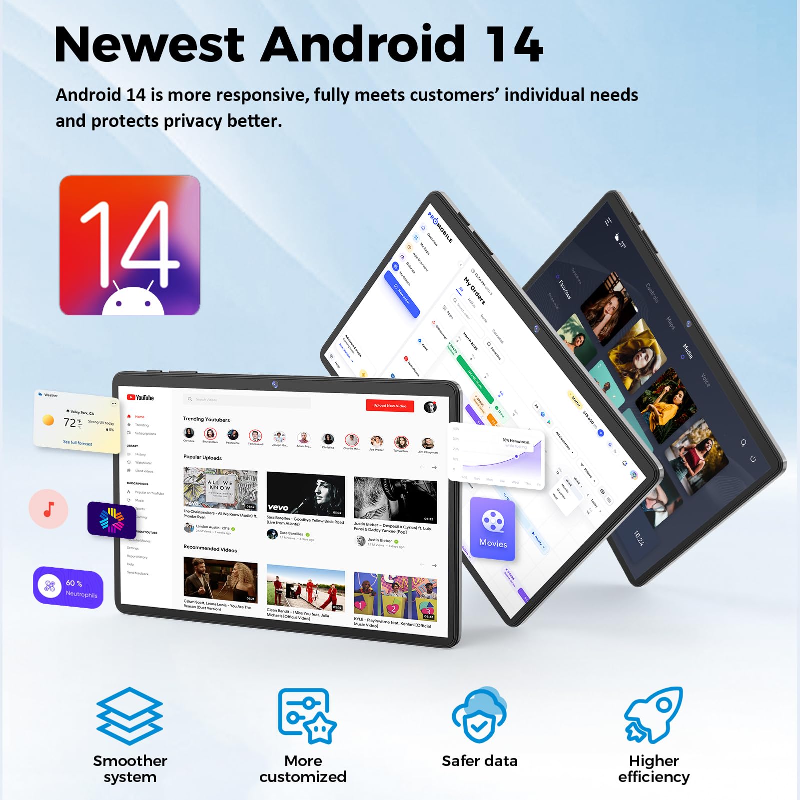 Android Tablet, 11 Inch Android 14 Tablet With Keyboard, 12Gb+128Gb, 1Tb Expand, 8000Mah, 5Mp+13Mp, 2.4G&5G Wifi, Ips Touch Scre