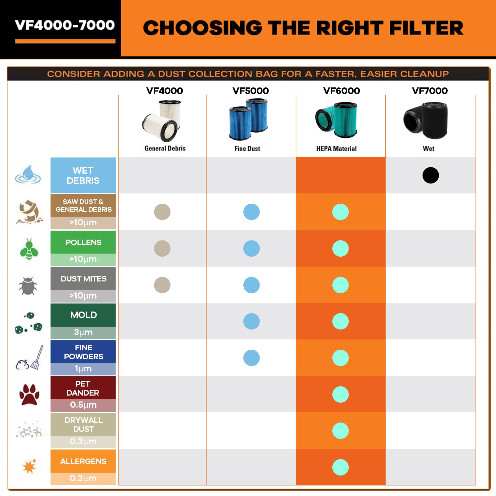 2 Pack Vf6000 Replacement Filter, Standard Wet/Dry Vac Filter Vf6000 Compatible With Ridgid Vacs Wet Dry 5 20 Gal & 6 9 Gal Husk