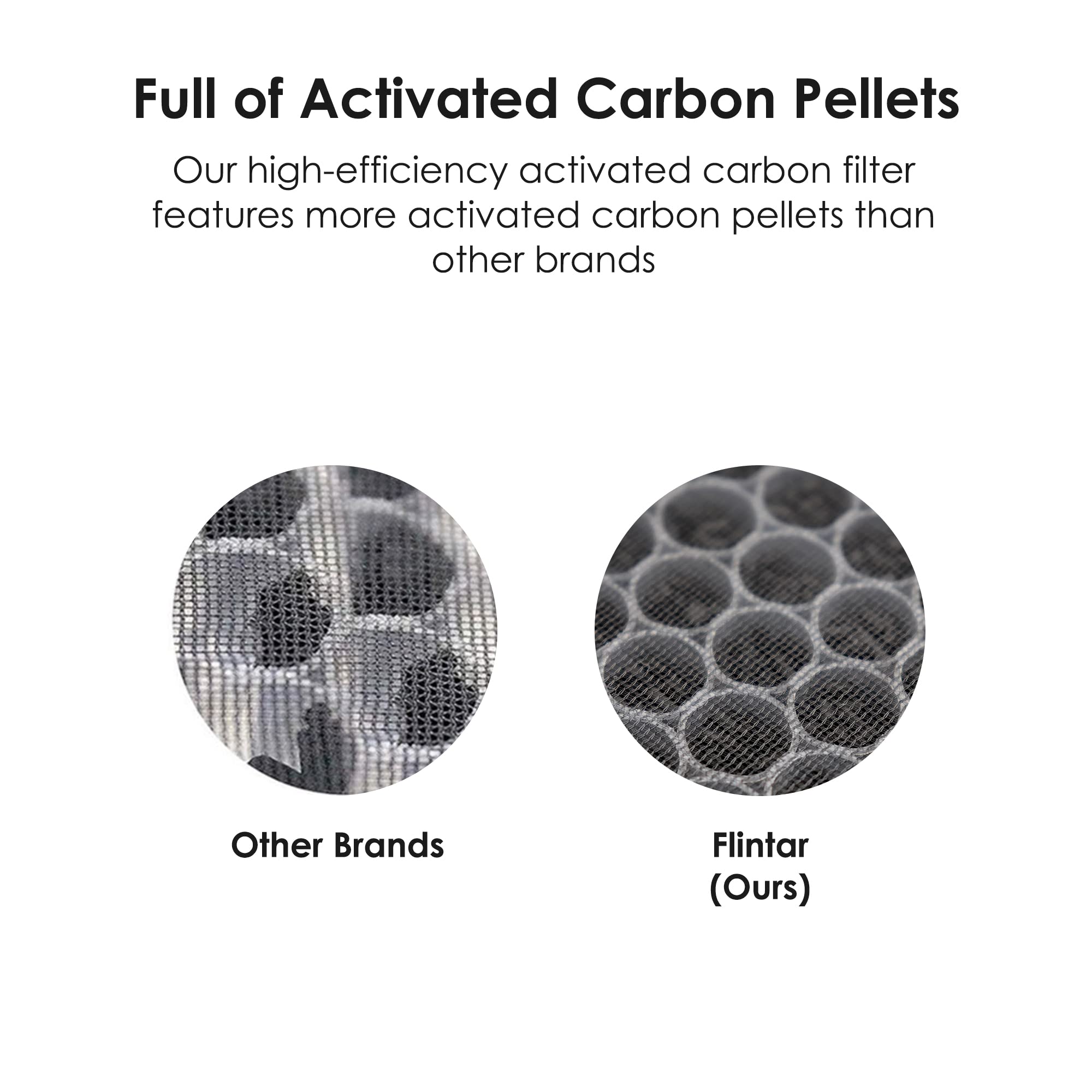 Flintar True Hepa Replacement Filter, Compatible With Alen Breathesmart Flex And 45I Air Purifier, H13 Grade True Hepa, Plus 3 R