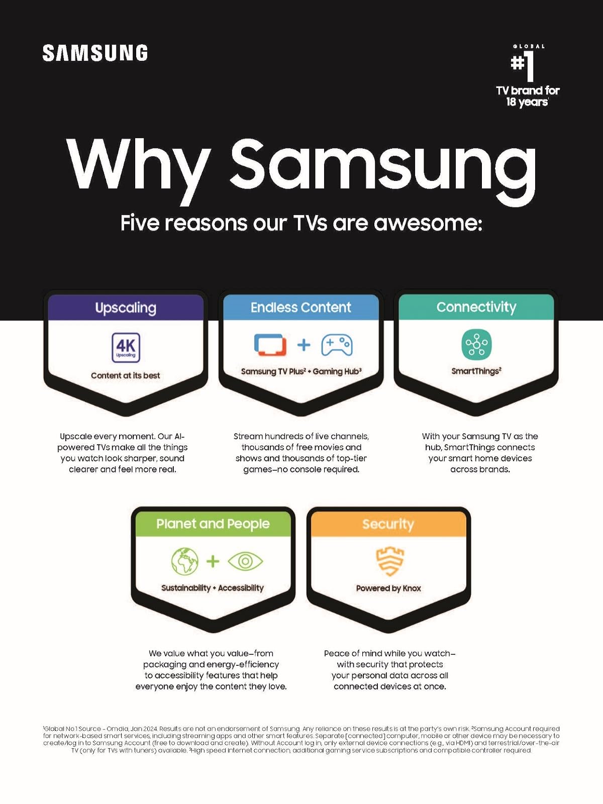 Samsung 75 Inch Class Qled 4K Q60D Series Quantum Hdr Smart Tv W/Object Tracking Sound Lite, Motion Xcelerator, Slim Design, Gam