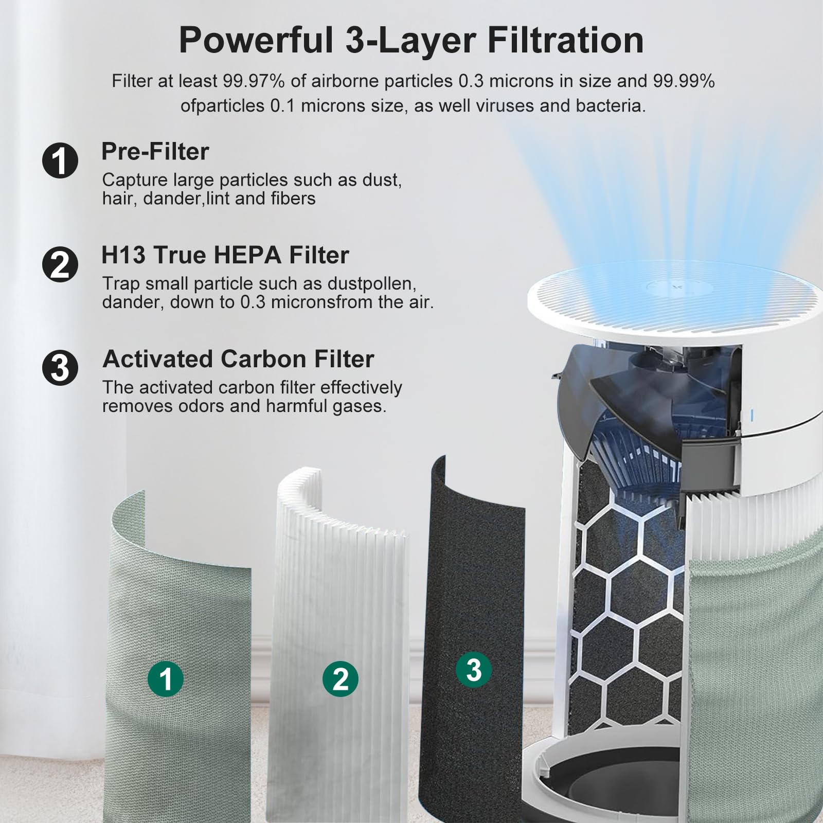 Blue Pure 411I/411A Max Replacement Filter Compatible With Blue Pure 411I/411A Max Air Purifier. Blue Pure F4Max, 3 In 1 H13 Tur