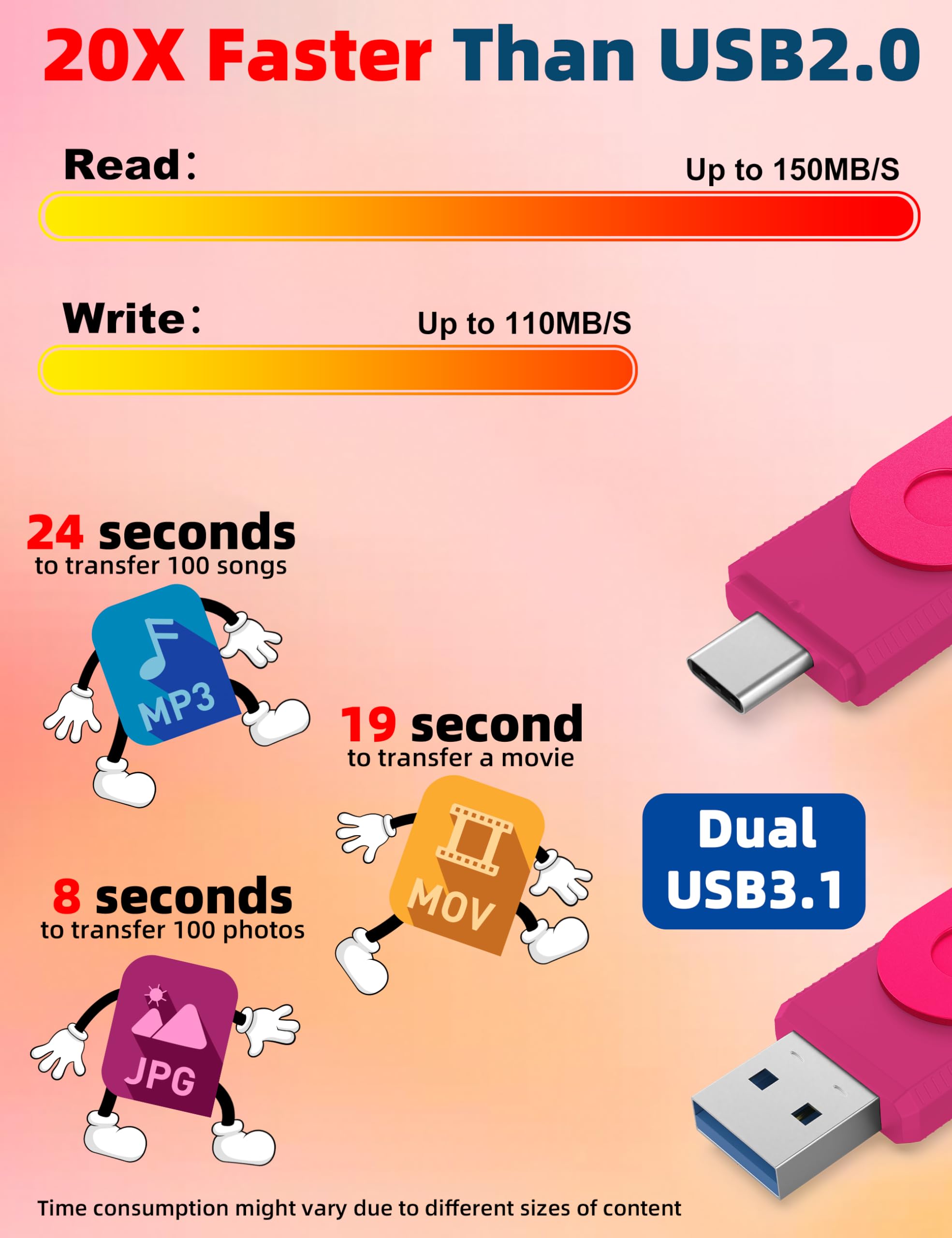 Mosdart 256Gb Usb C Dual Flash Drive Speed Up To 150Mb/S With Keychain   2 In 1 Otg Usb3.1 Type C Thumb Drive Memory Stick For U