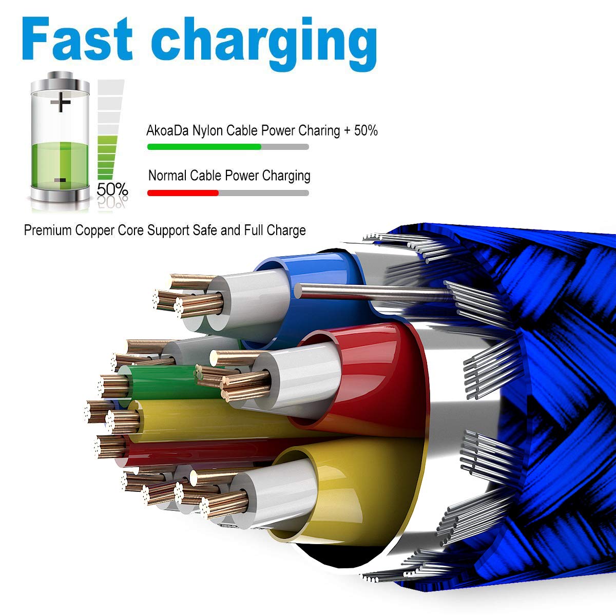 Akoada Usb To Usb C Cable, Usb C Cord 3 Pack (6.6Ft+6.6Ft+6.6Ft) Usb C Cable, Nylon Braided Usb A To Usb C Cable Compatible With Iphone 15/15 Pro Max Samsung Galaxy S23 S22 S21 S20 S10 Ps5 Moto Lg