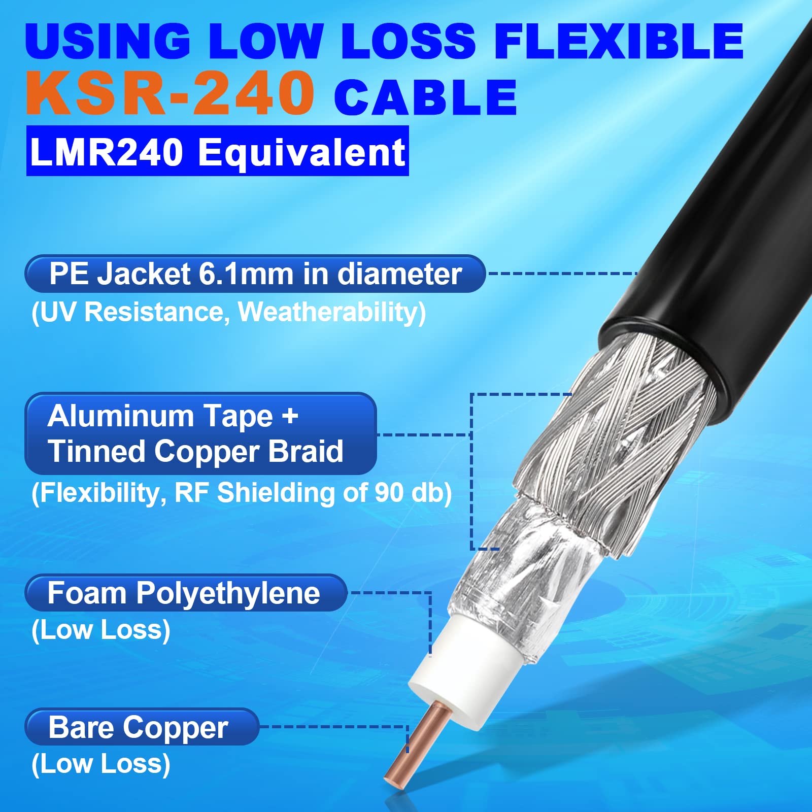 Eightwood N Male To Rp Sma Male Cable Ksr240 Low Loss Extension Cable 10Ft For Outdoor Yagi Wifi Antenna Wifi Router Helium Hots