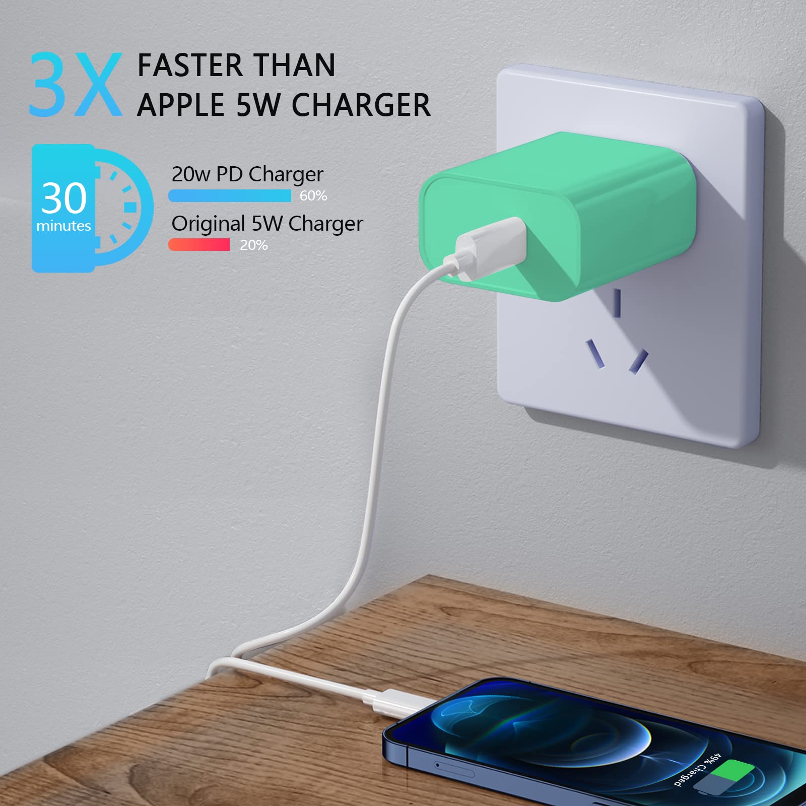 [Mfi Certified] 3 Pack For Iphone 14 13 Fast Charger, 20W Pd Usb C Wall Charger Adapter With 3 Pack 6Ft Type C To Lightning Cabl