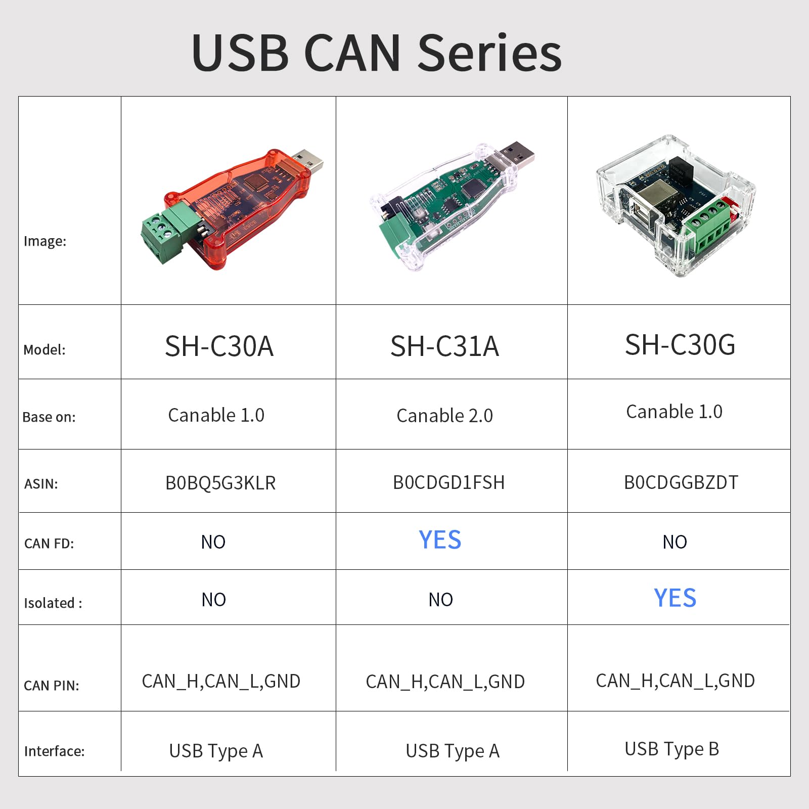Dsd Tech Sh C30A Usb To Can Bus Adapter Base On Canable Support Socketcan Cangaroo