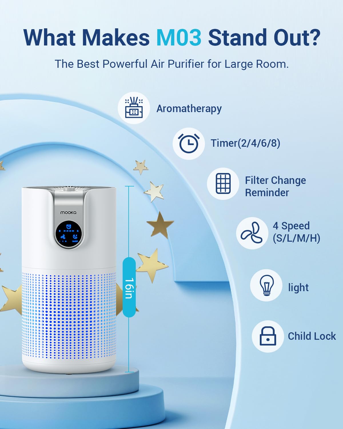Air Purifiers For Home Large Room Up To 1500Ft With Aromatherapy, Mooka Hepa Air Purifier For Bedroom Pets Kitchen, Air Filter C