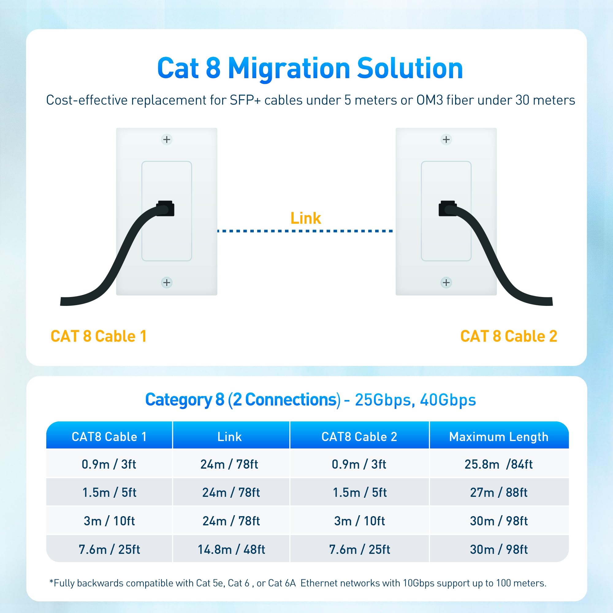 Cable Matters Cat 8 Ethernet Cable 3ft, 40Gbps, Shielded, White, Model 160051-WHT-3, Copper Material
