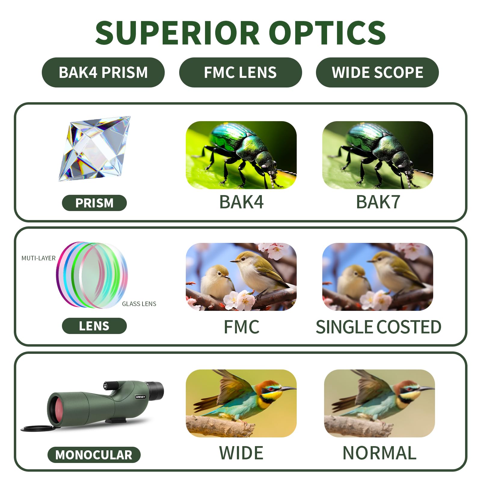 Nwdey 25-75X60 Spotting Scope With 51In Tripod, Spotting Scopes For Target Shooting, Hunting, Birding. Low Light Vision, Phone A