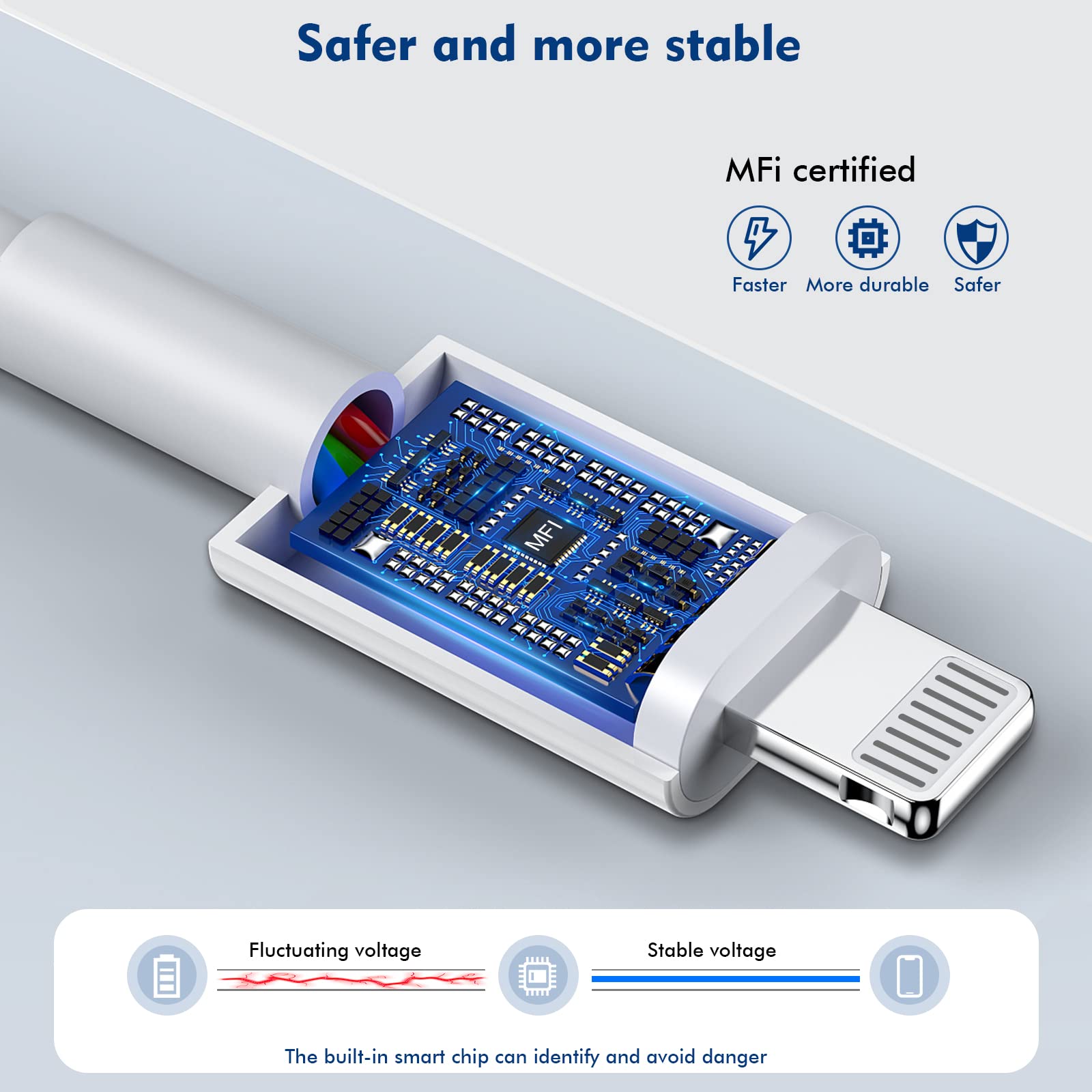 (Apple Mfi Certified) Iphone Charger 10Ft,2Pack 10Foot Long Fast Charging Lightning Cord Cable 2Pack Usb Wall Charger Travel Plug Adapter Box For Iphone 14/13/12 Mini/11 Pro Max/10/Xs/Xr/X/8/7/Se,Ipad