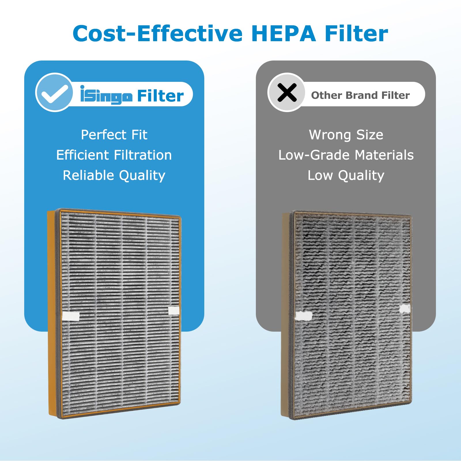 Tt Ap002 True Hepa Replacement Filter Compatible With Taotronics Tt Ap002 Air Purifier And Vava Va Ee008 Air Purifier, 3 In 1 Pr