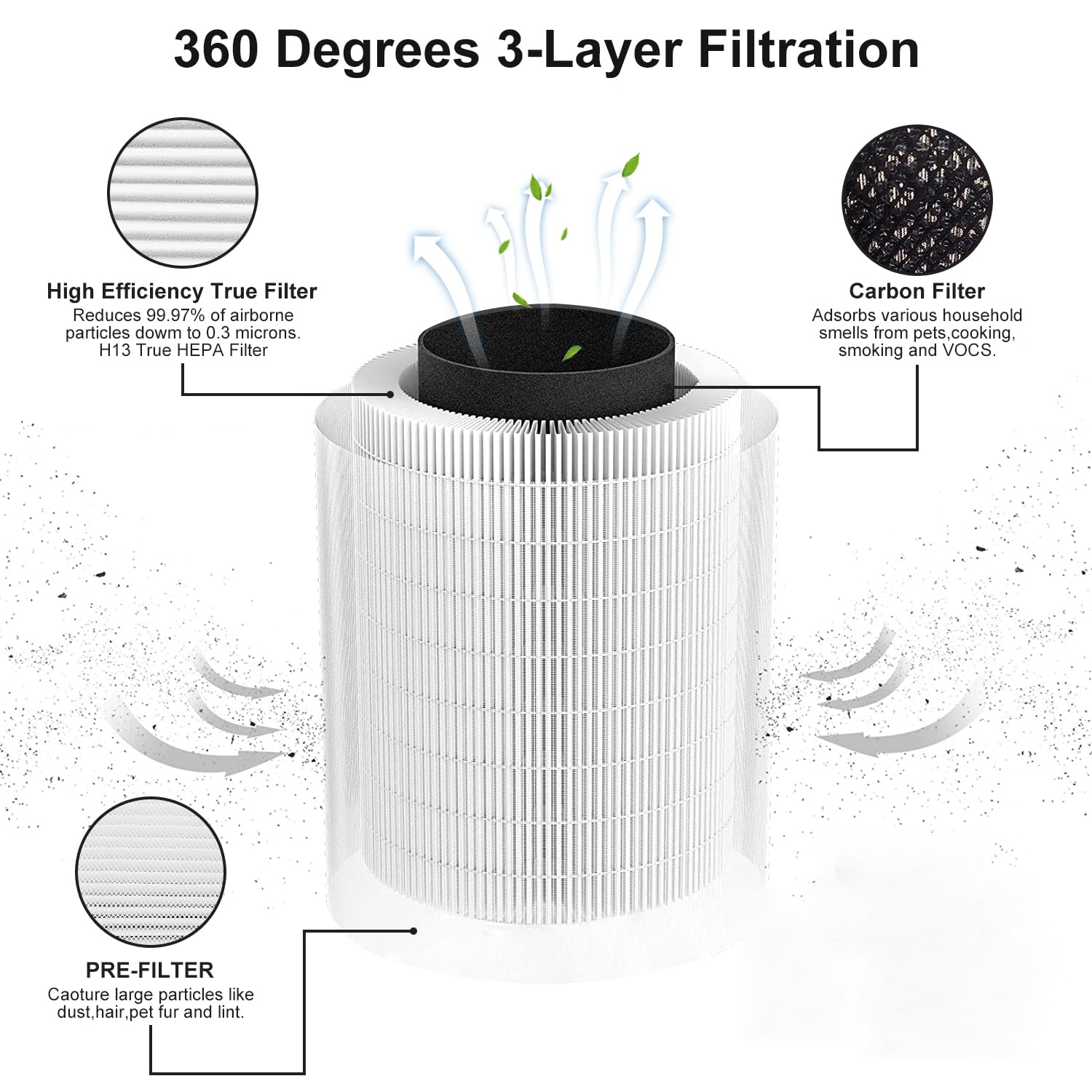 True Kilo High Efficiency Filter, Compatible With Afloia Kilo, Kiloplus, Kilo Pro, Miro, Miro Pro And Morento Kilo, True 360 3 S