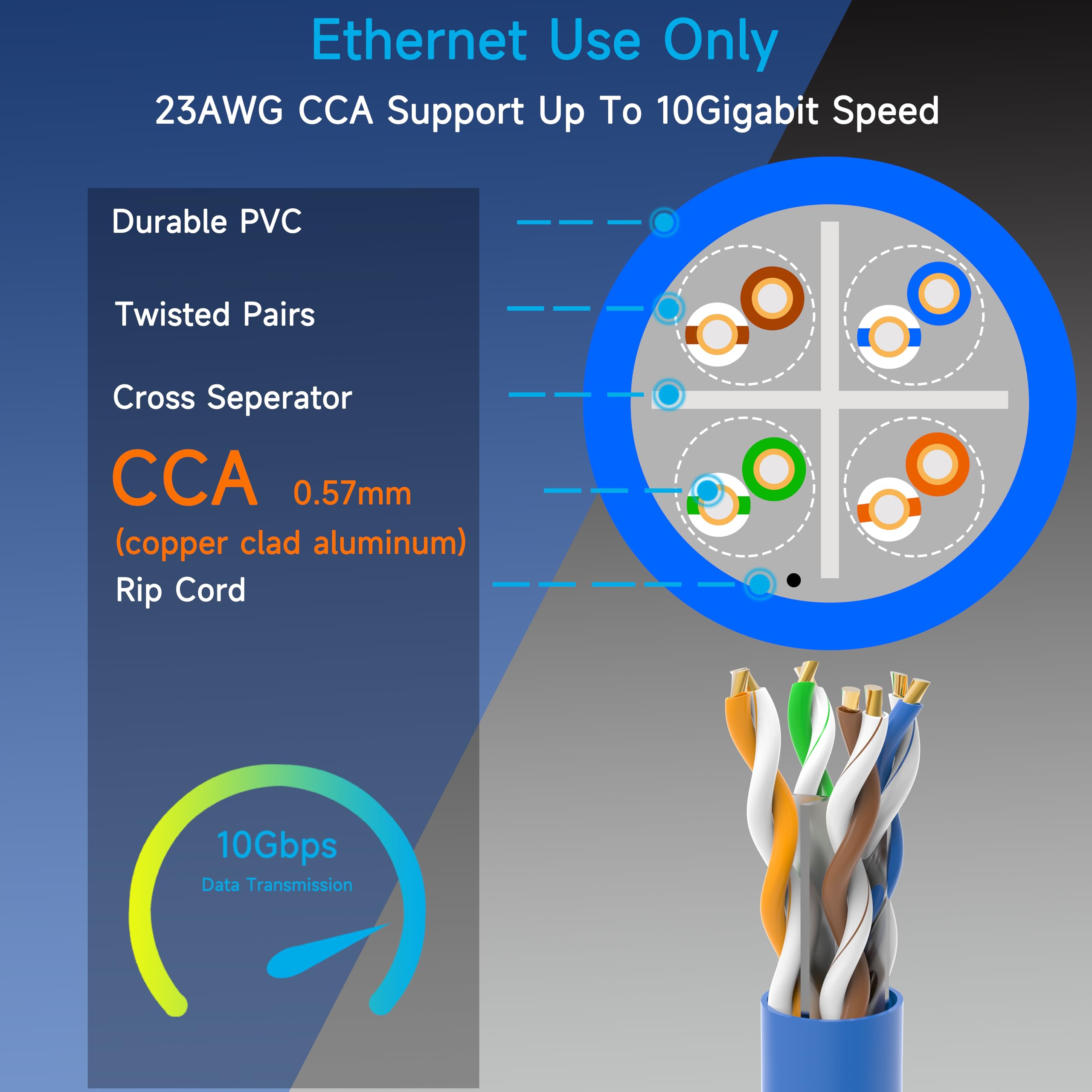 Lysymixs Cat6 Ethernet Cable 1000Ft Channel Test Pass, Cat6 1000Ft Ethernet Cable 23Awg Solid Cca, Cat6 Cable 550Mhz 10G With Ea