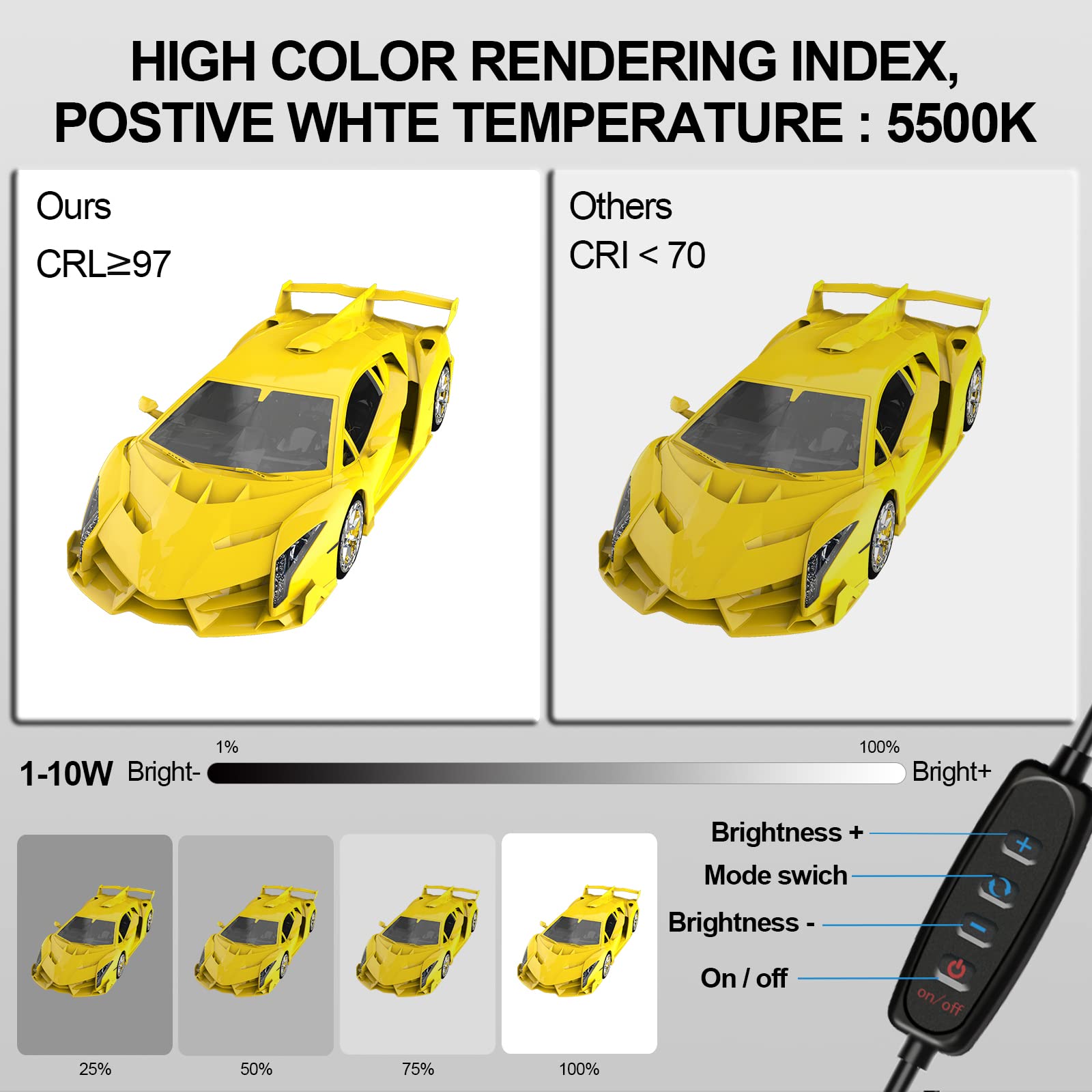 Puluz Mini Photo Studio Light Box, Photo Shooting Tent Kit, Portable Folding Photography Light Tent With Cri >95 96Pcs Led Light