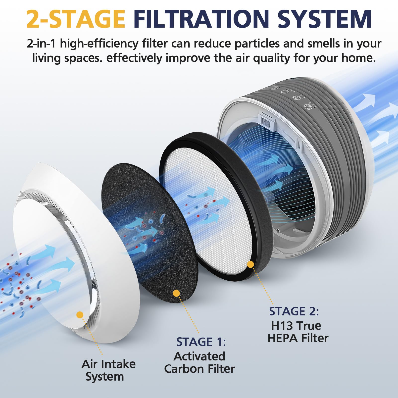 Cabiclean Halo H13 True Hepa Replacement Filter, Compatible With Pure Enrichment Purezone Halo Air Purifier Model Peairdsk, 2 In