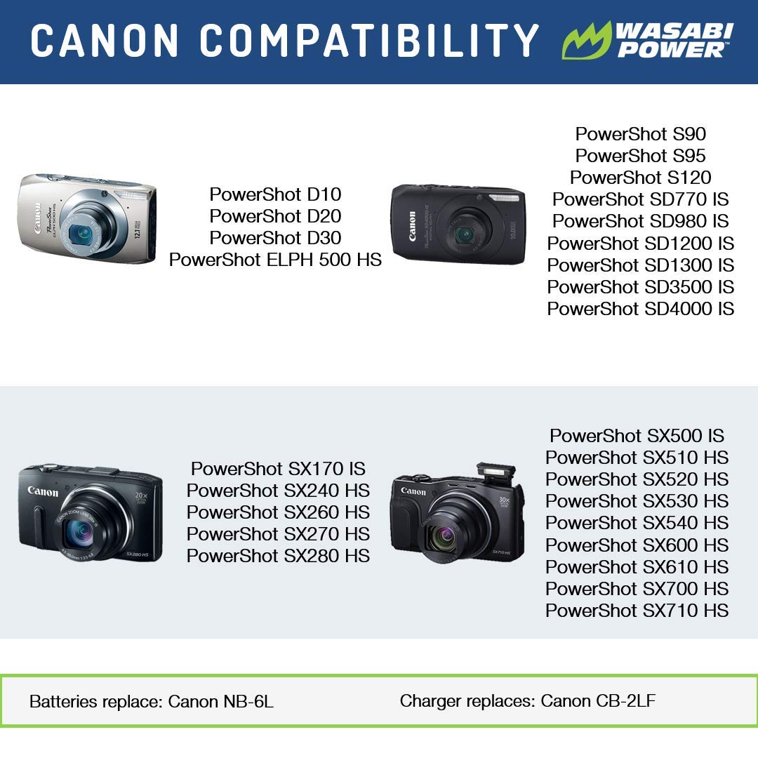 Wasabi Power Battery (2 Pack) And Charger For Canon Nb 6L, Nb 6Lh, Cb 2Ly And Canon Powershot D10, D20, D30, Elph 500 Hs, S90, S