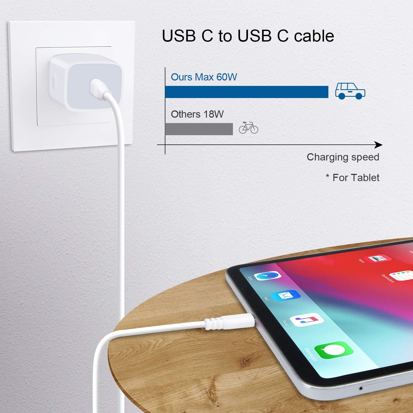 Usb C Box Fast Wall Charger For Samsung Galaxy S25/S24 Fe/A16/A17/A36/A15/A56/A14 5G/A35/S23 Fe/S22/S21 Fe 5G/A13/A54/A03S/S21/A