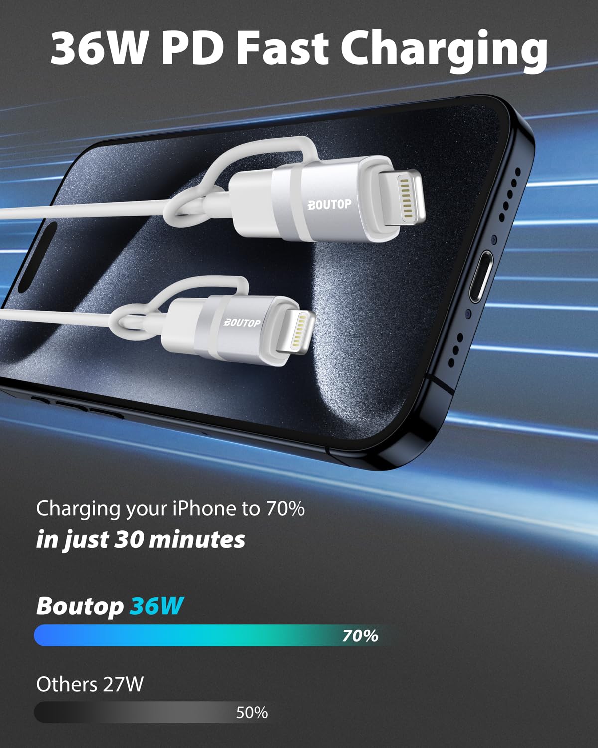 Boutop [Mfi Certified] 36W Usb C To Lightning Adapter, Support Pd Fast Charging Compatible With Iphone Ipad Airpods, With Anti L