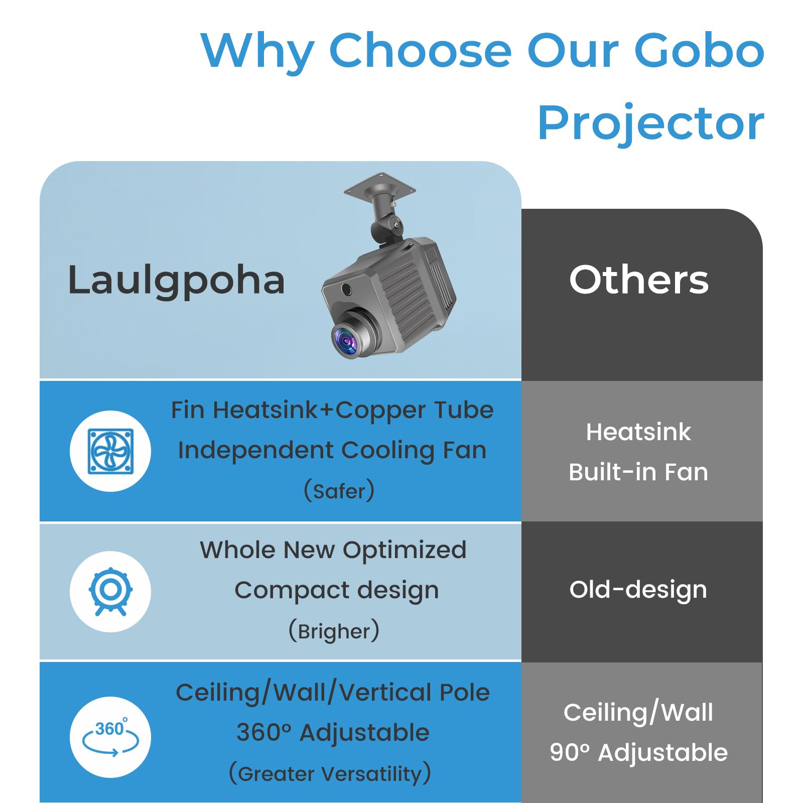 Laulgpoha 120W Logo Gobo Projector For Business, Rotational Super Bright Projection With Remote Control And Glass Lens, Triple C