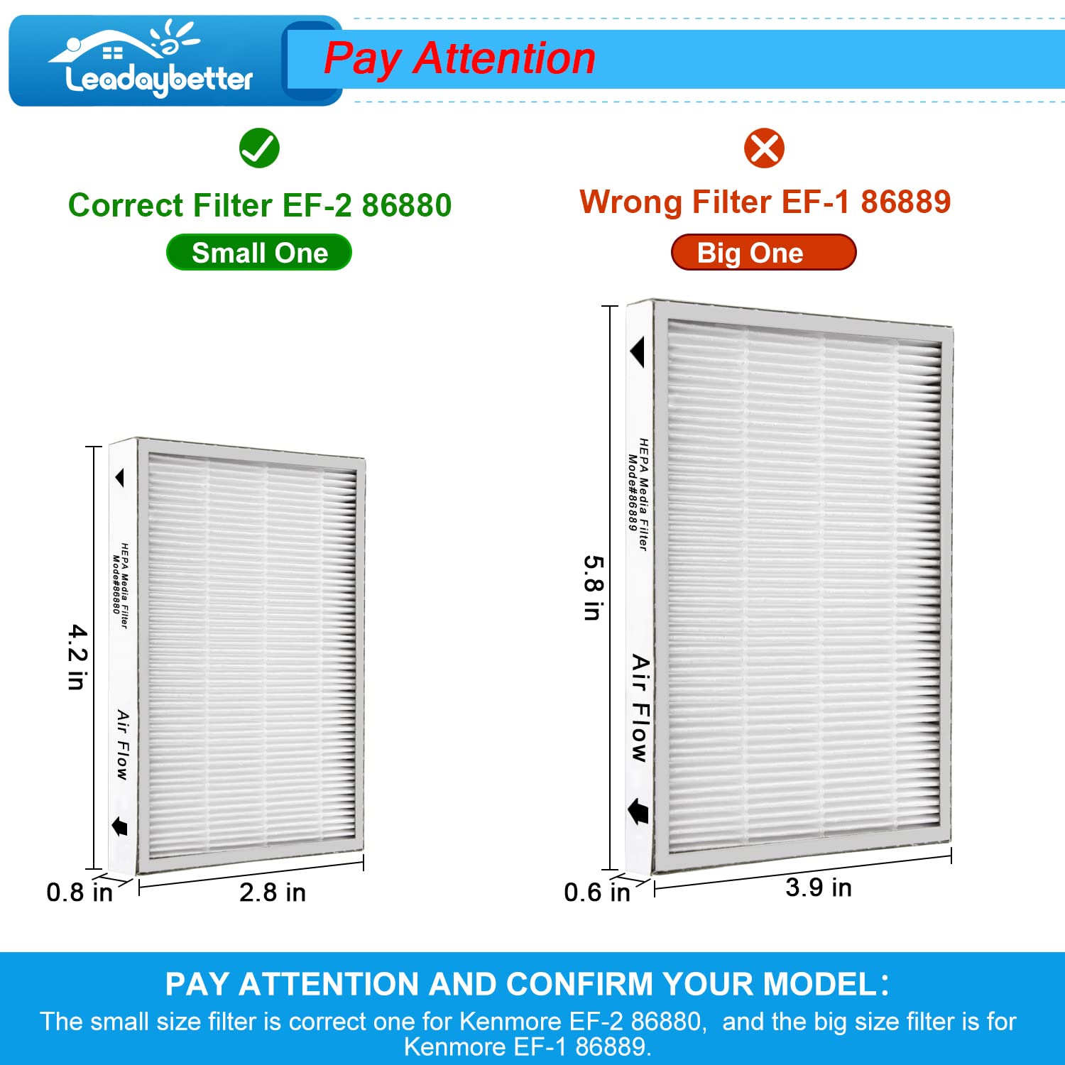 Leadaybetter 5 Pack Kenmore Ef 2 86880 Exhaust Vacuum Hepa Filters. Compare To Replace Sears Kenmore Part # 20 86880 (86880), 40